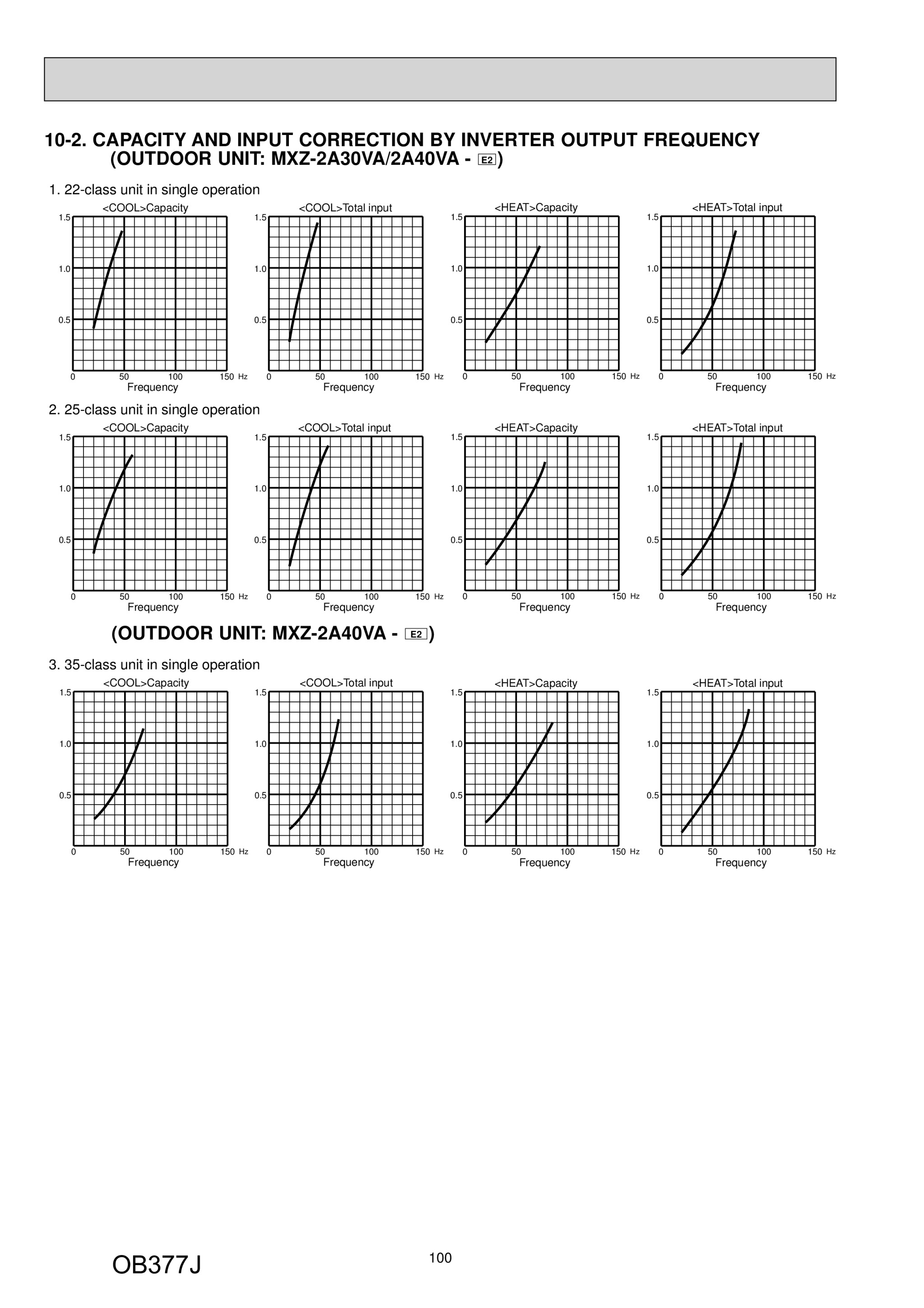 Page 100 zoom in