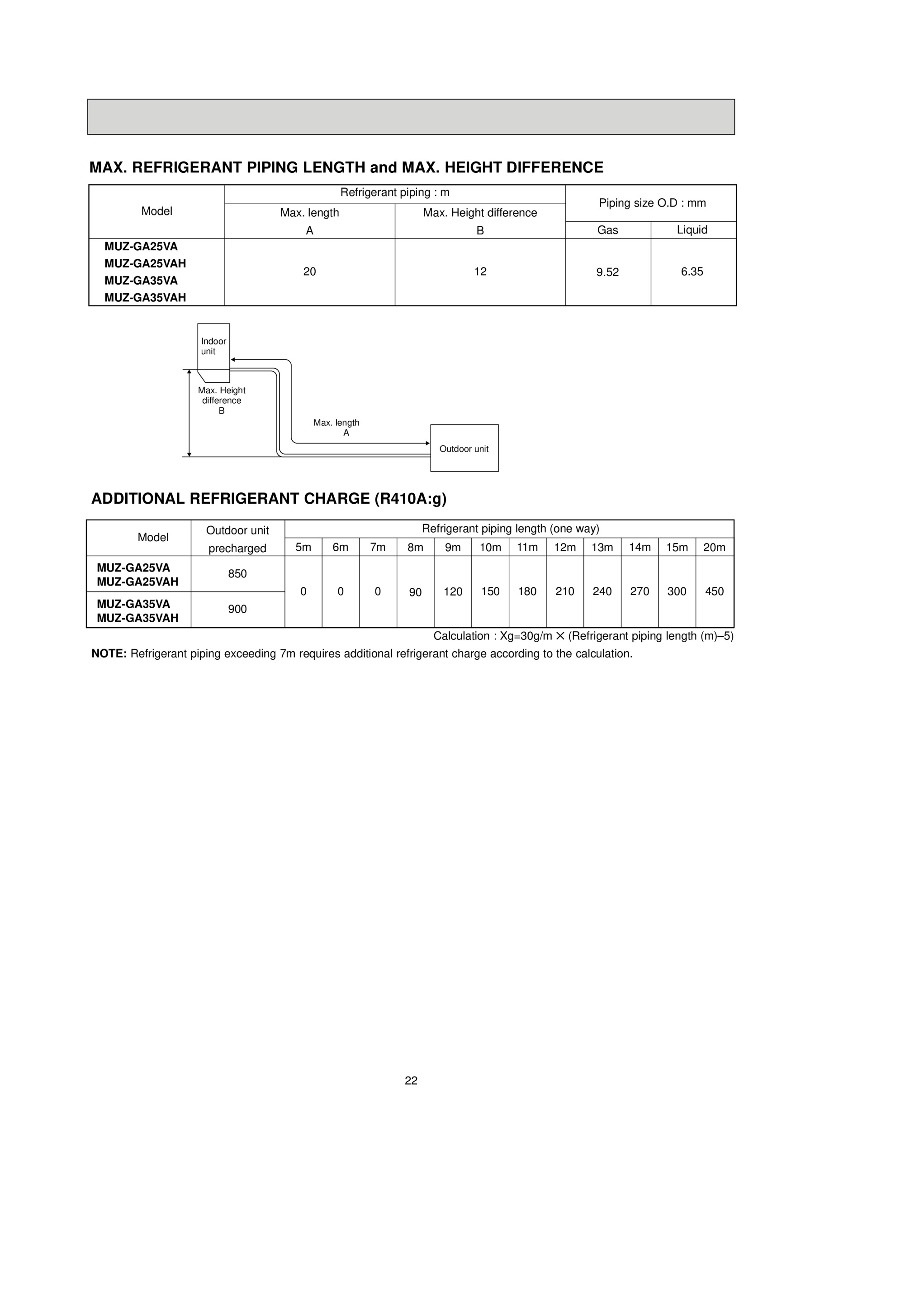 Page 22 zoom in