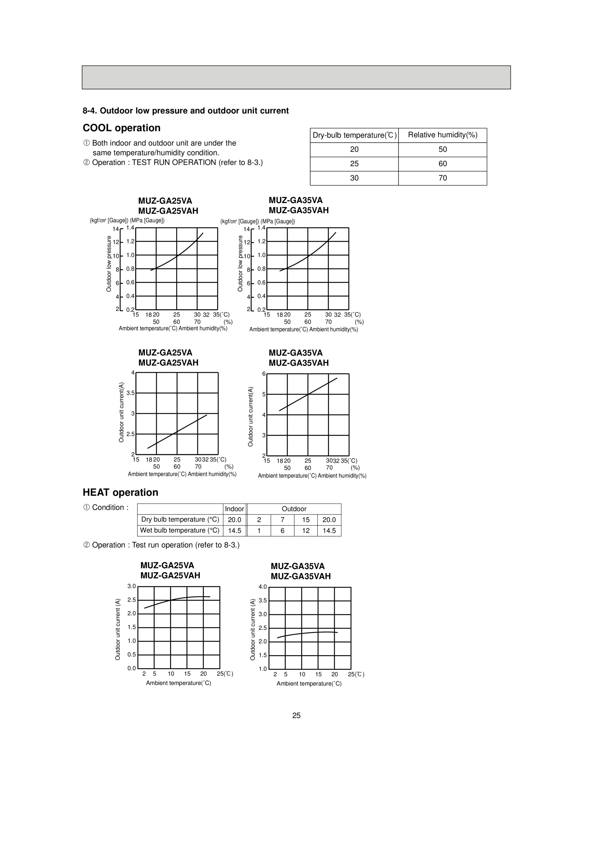 Page 25 zoom in