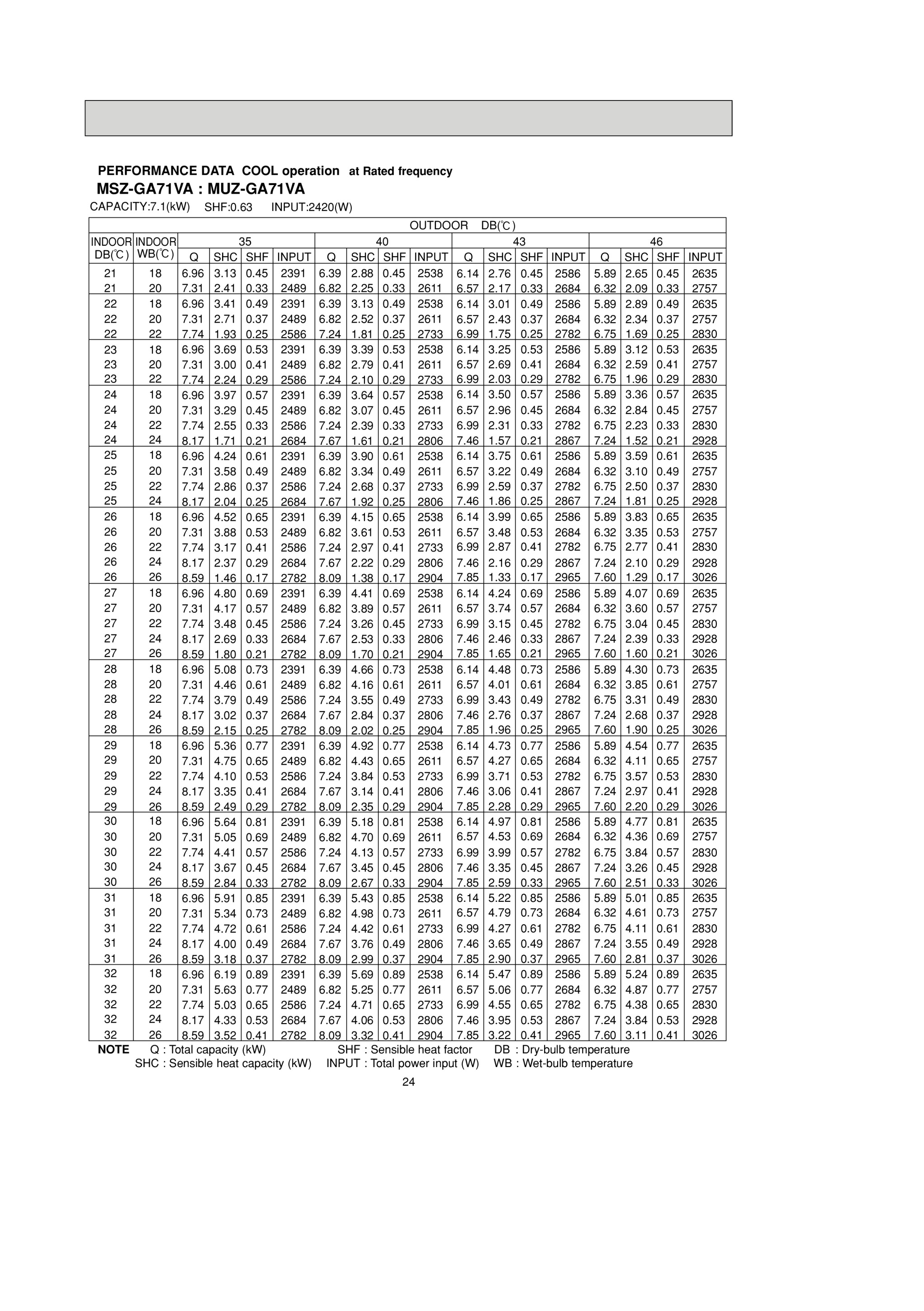 Page 24 zoom in