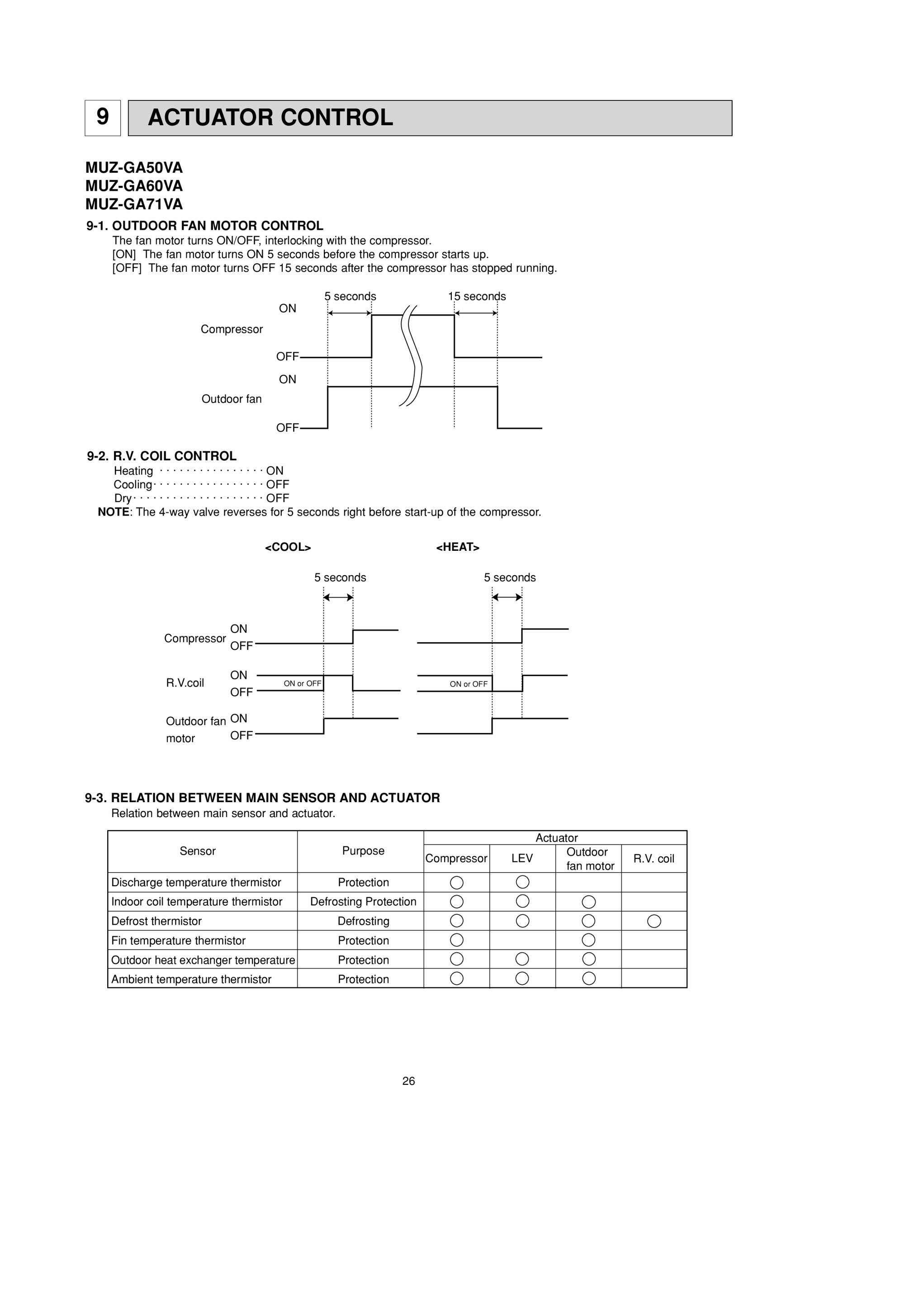 Page 26 zoom in