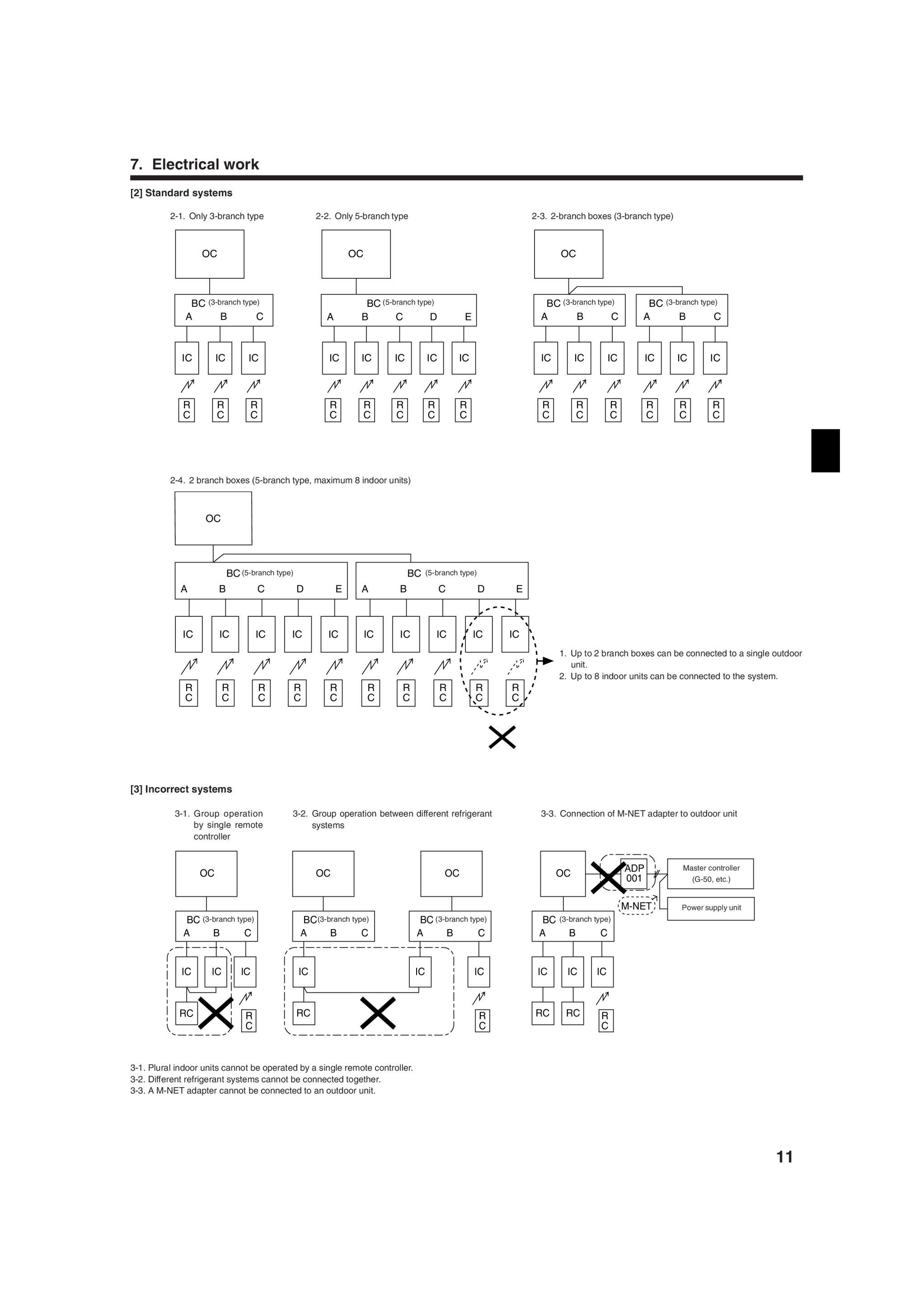 Page 11 zoom in