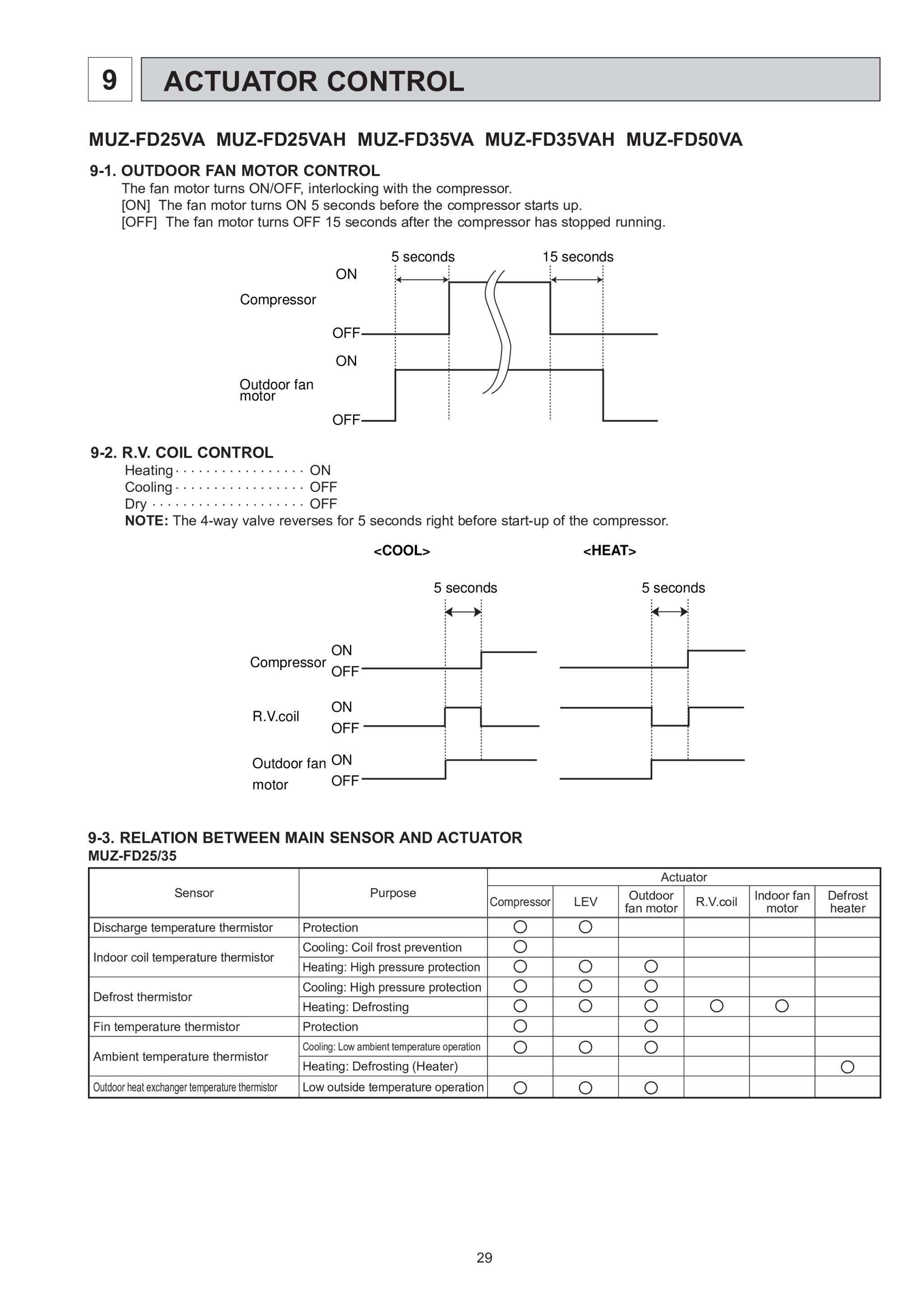 Page 29 zoom in