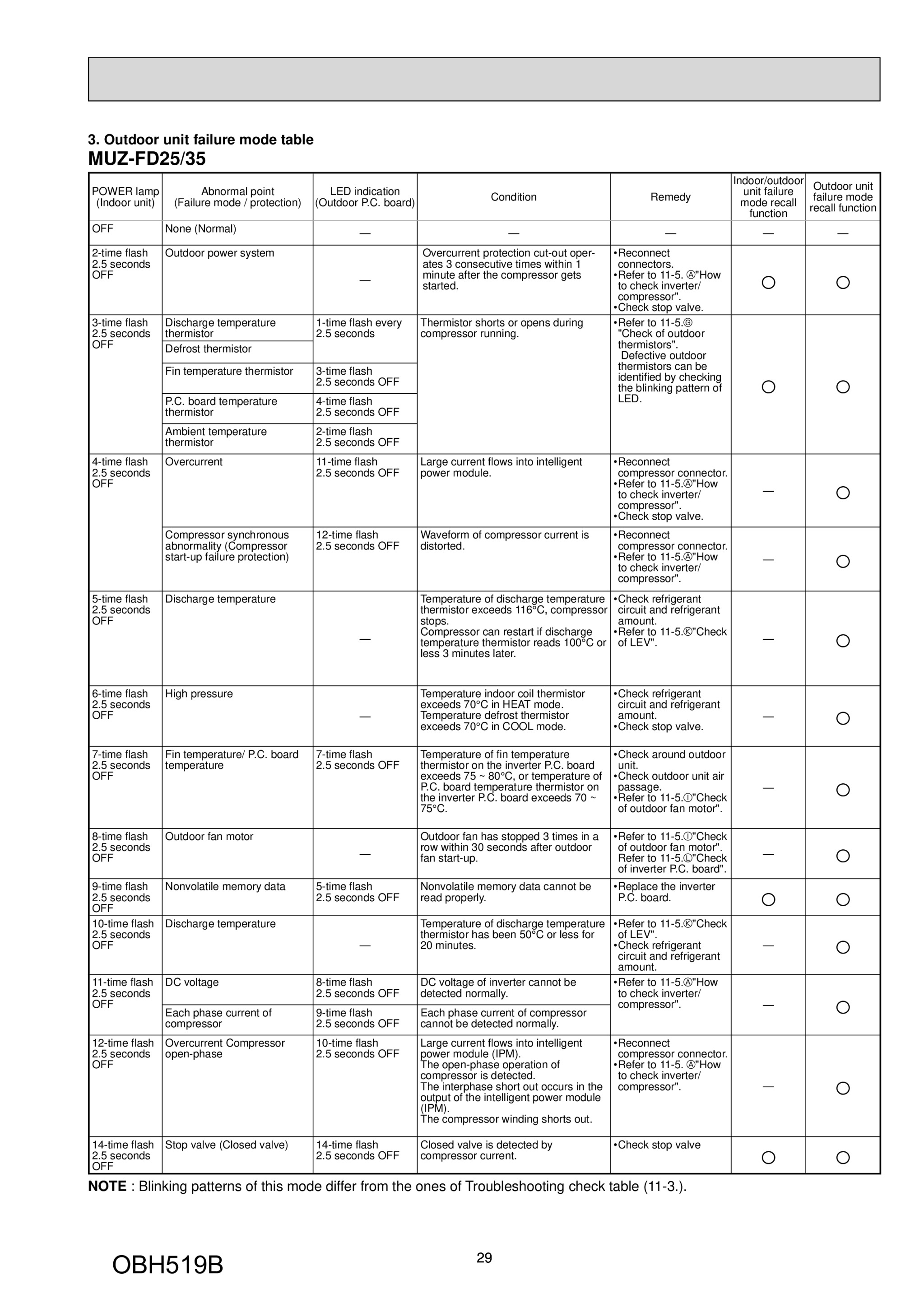 Page 29 zoom in