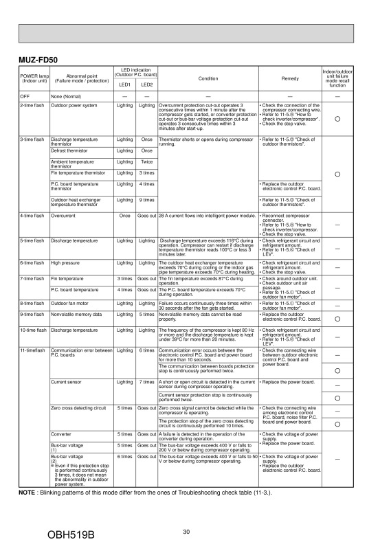 Page 30 zoom out