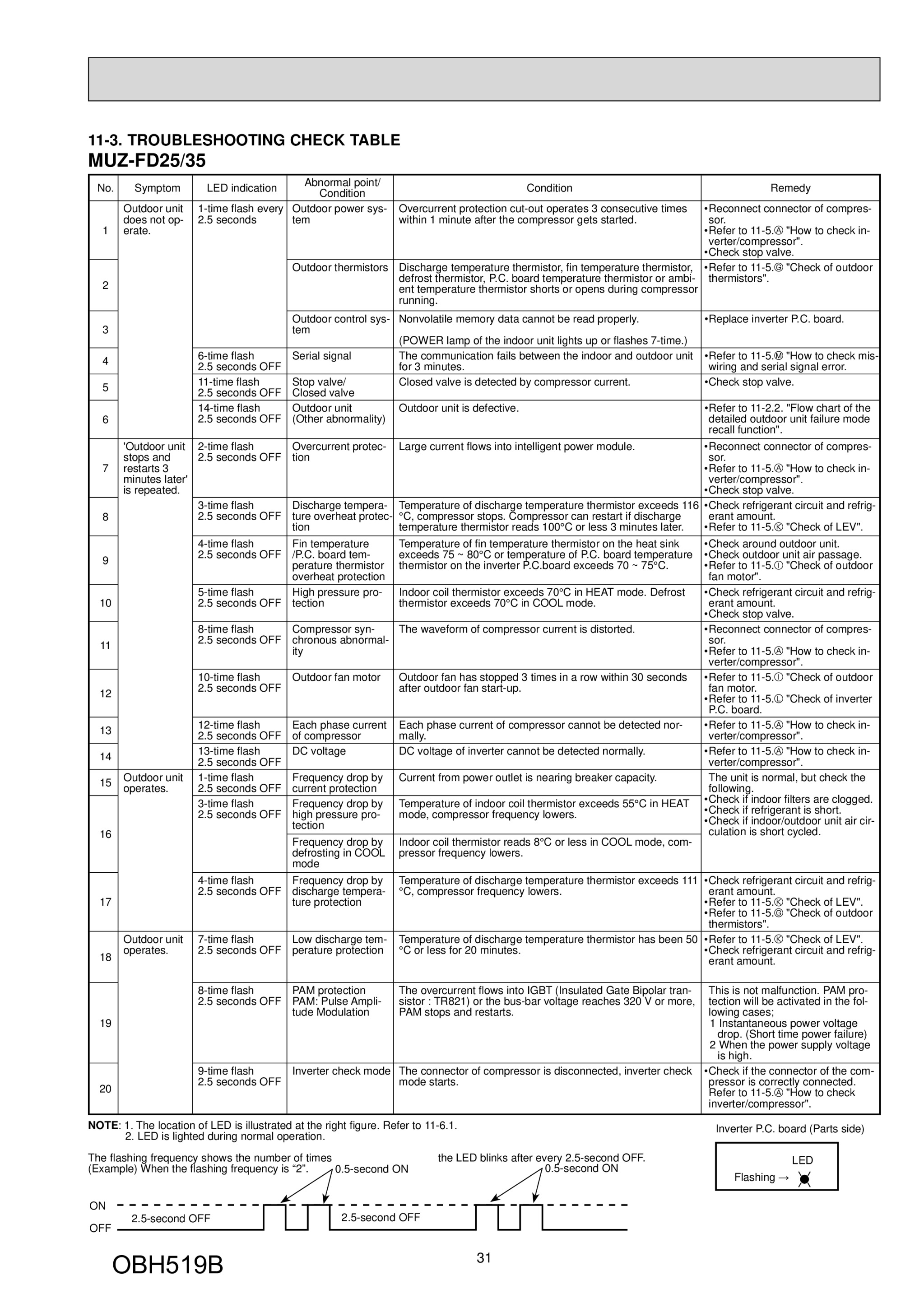 Page 31 zoom in