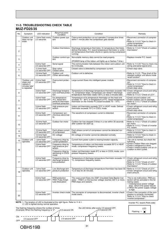 Page 31 zoom out