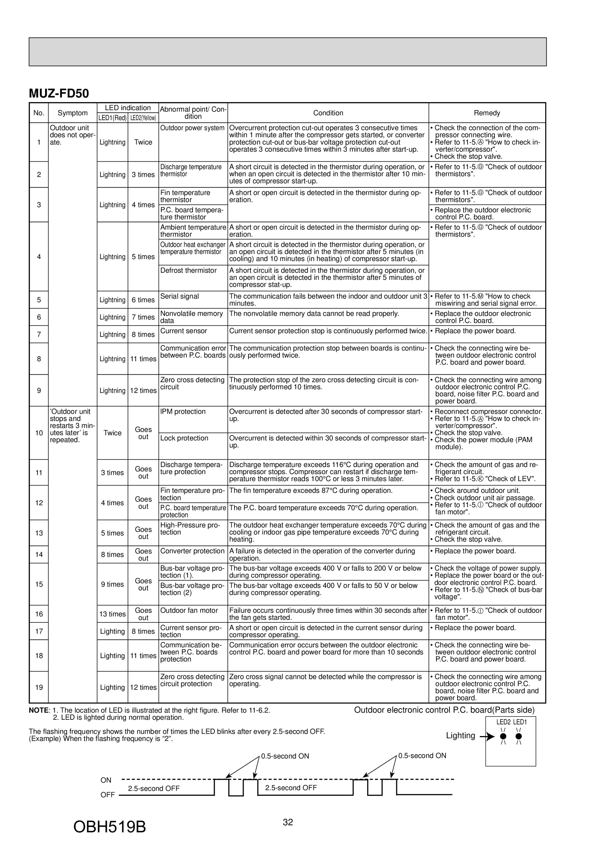 Page 32 zoom in