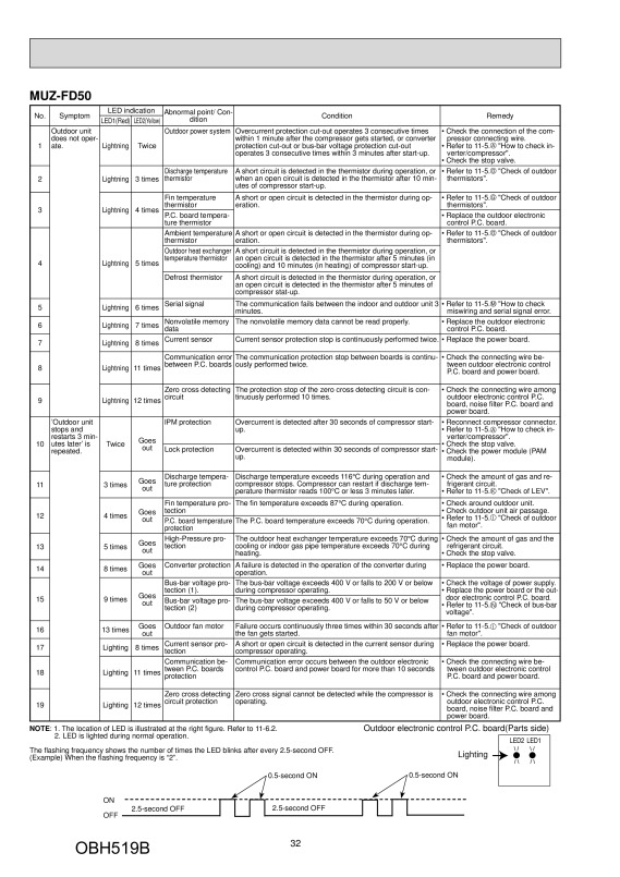 Page 32 zoom out