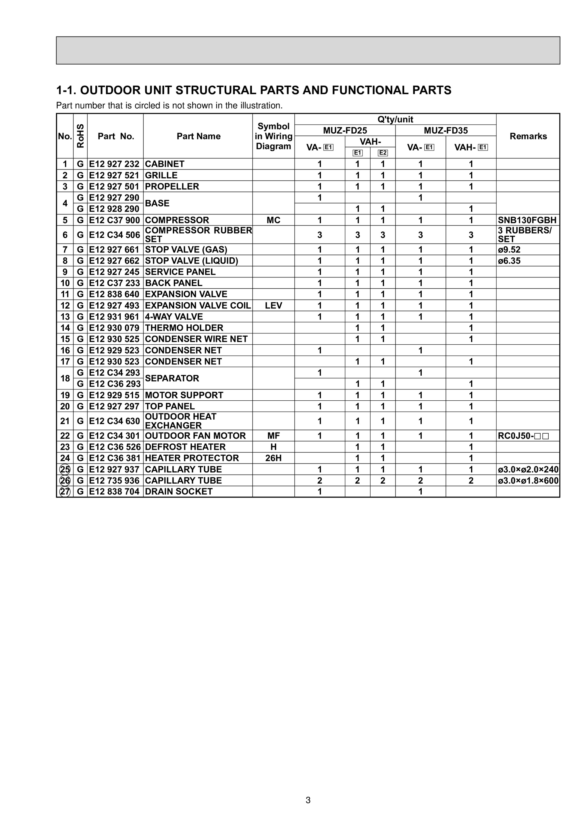 Page 3 zoom in