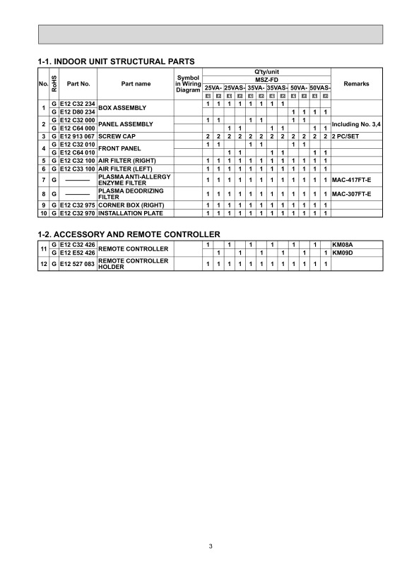 Page 3 zoom out