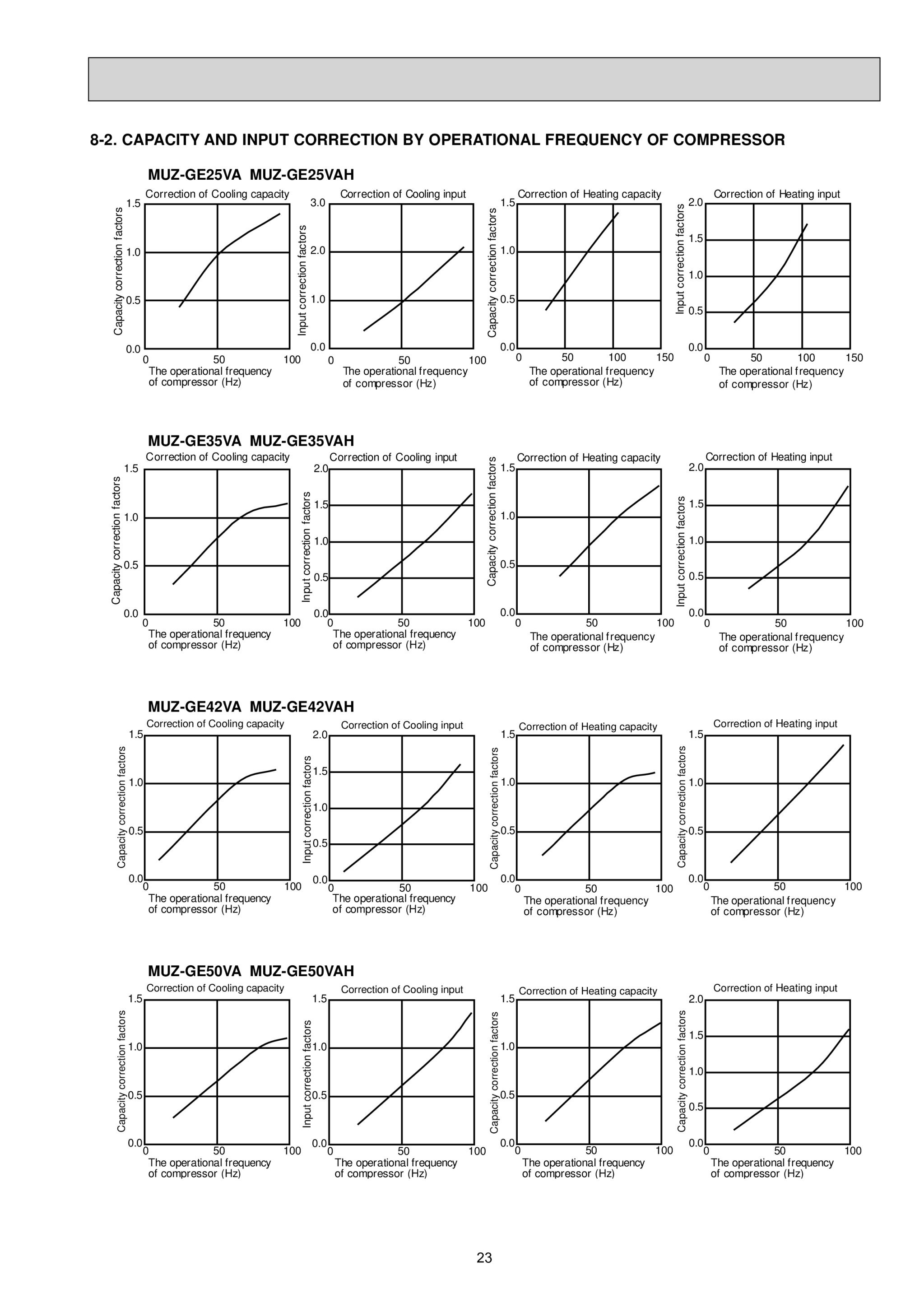 Page 23 zoom in