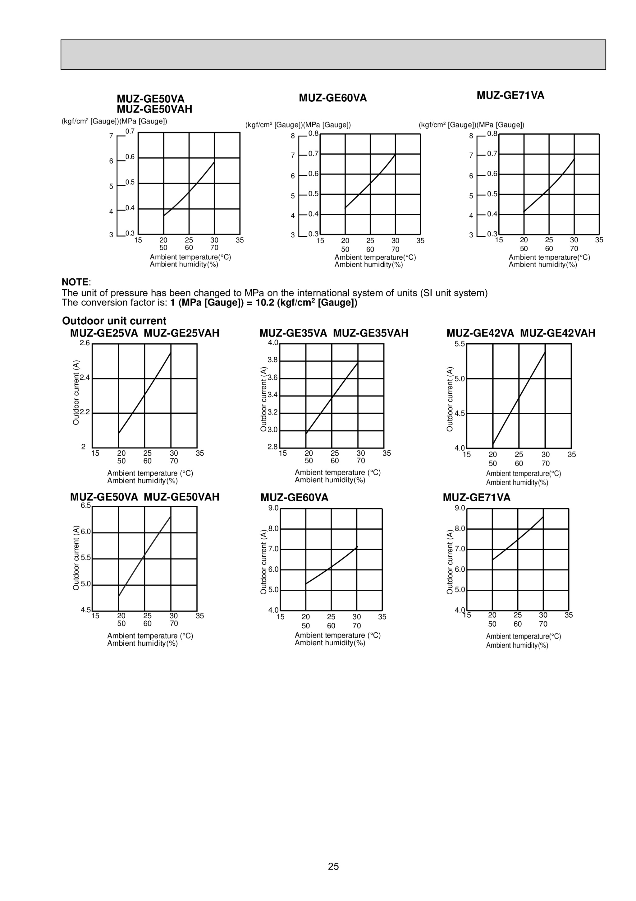 Page 25 zoom in