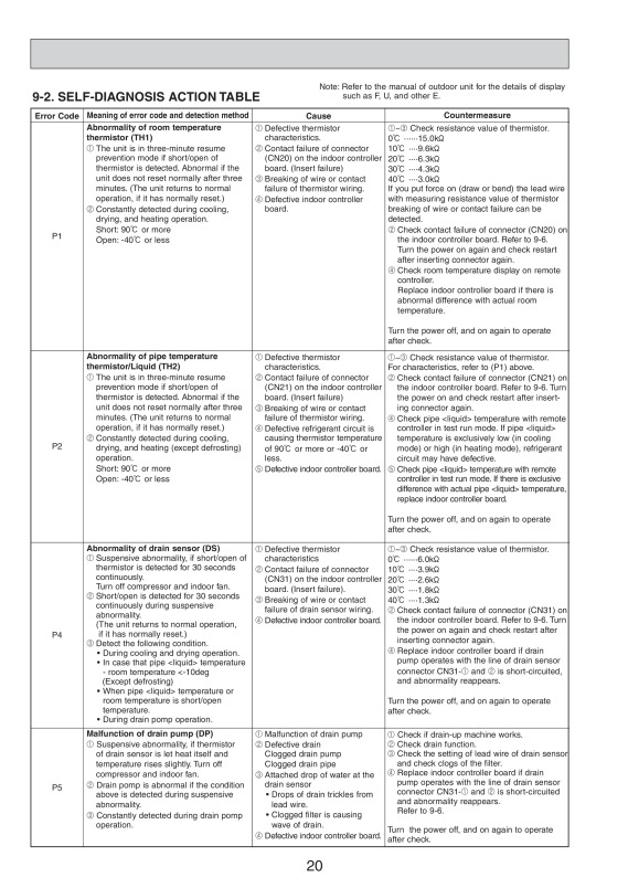 Page 20 zoom out