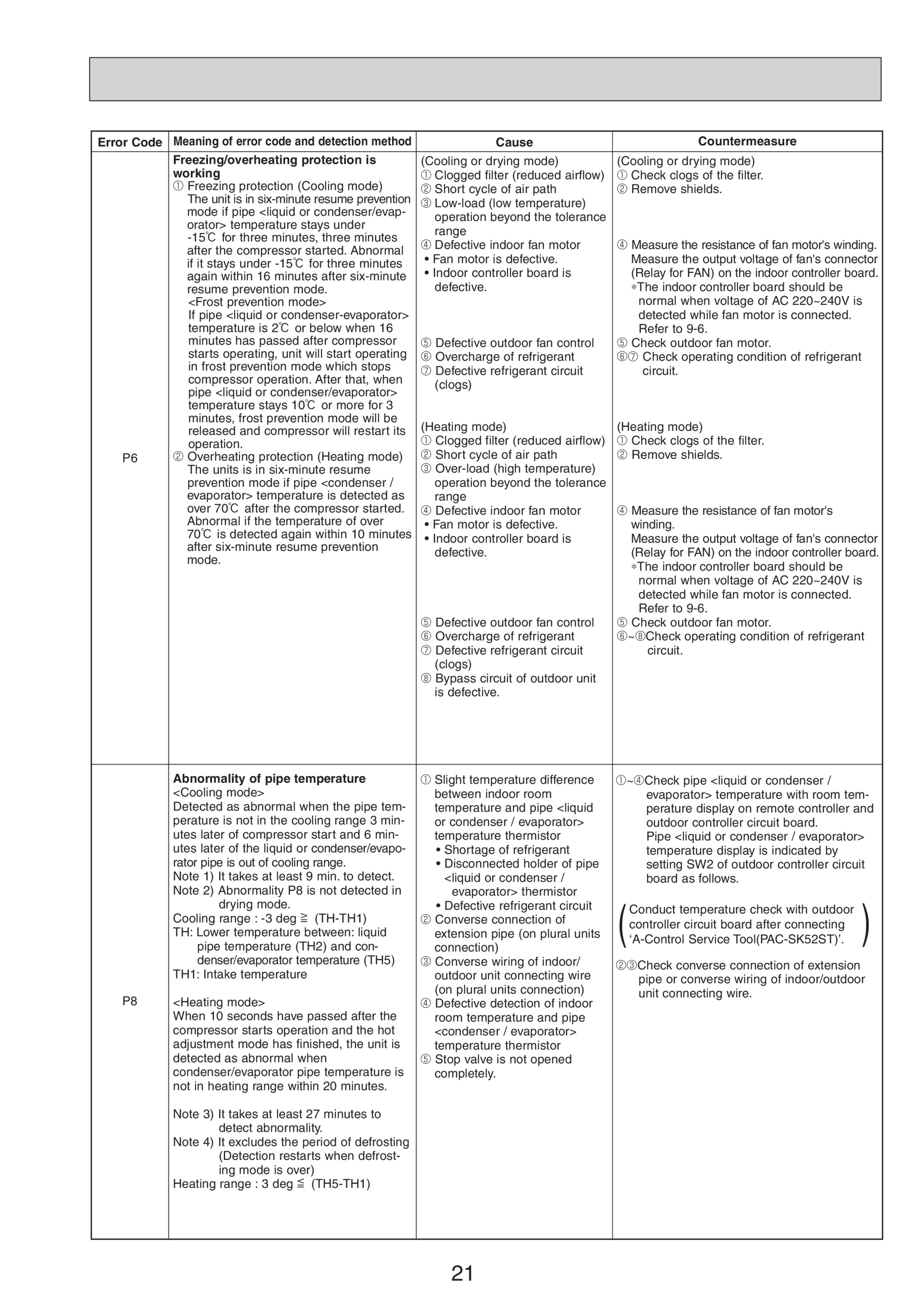 Page 21 zoom in