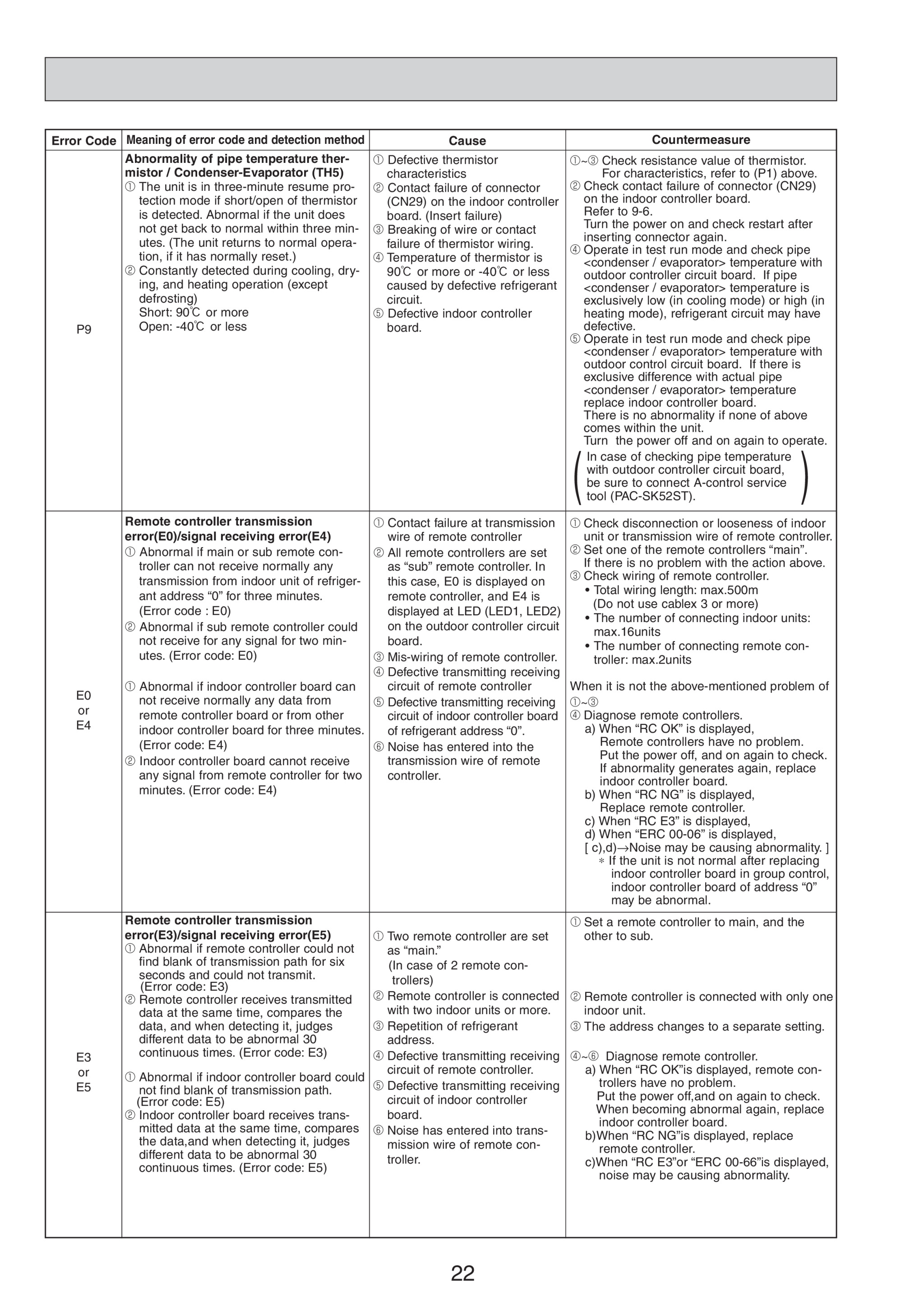 Page 22 zoom in