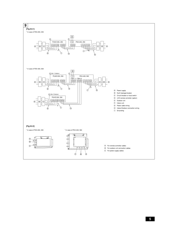 Page 5 zoom out