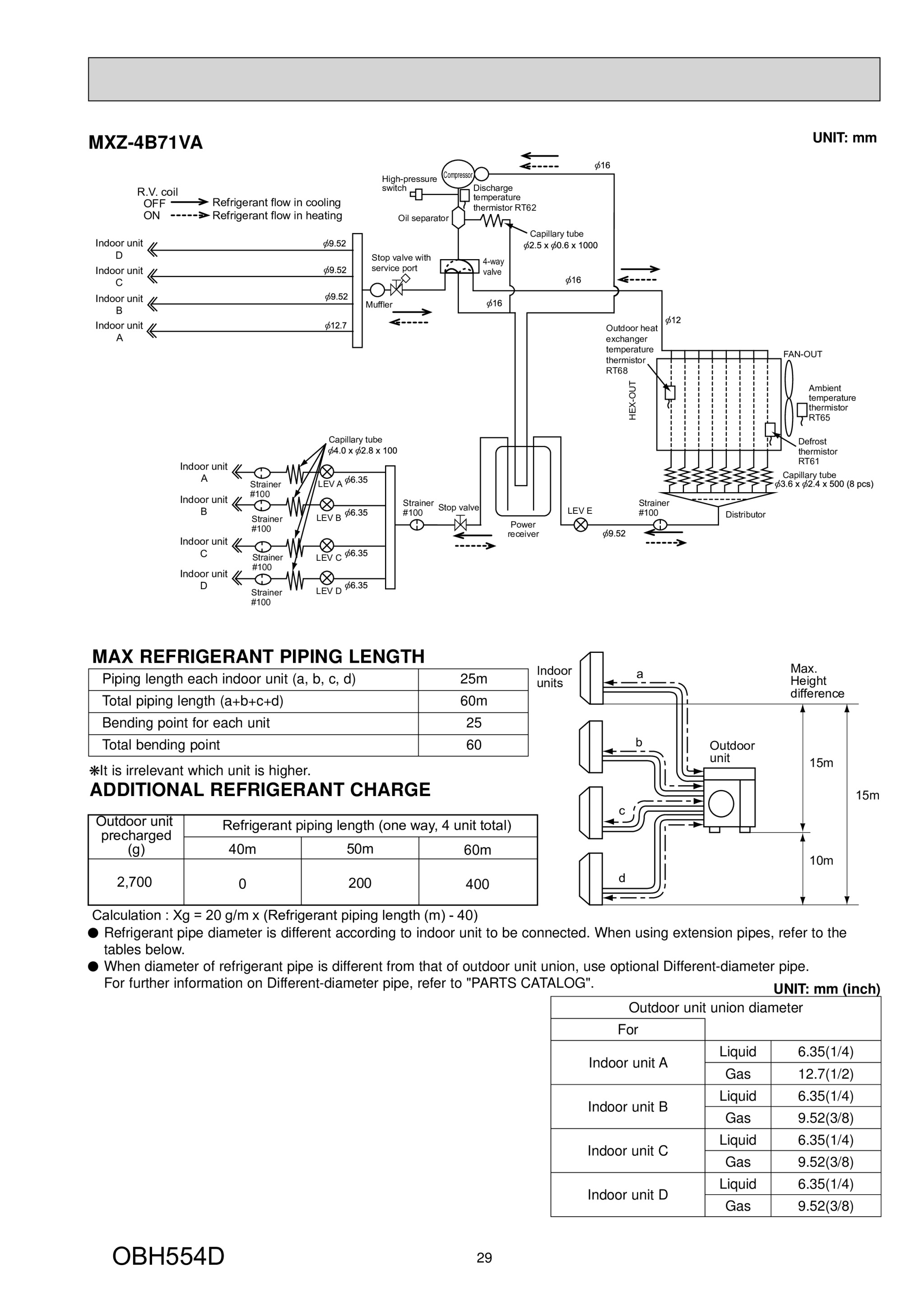 Page 29 zoom in