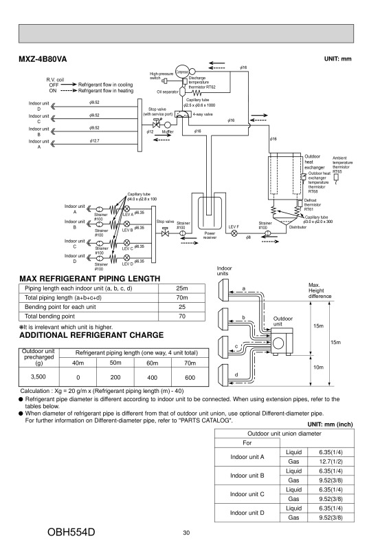 Page 30 zoom out