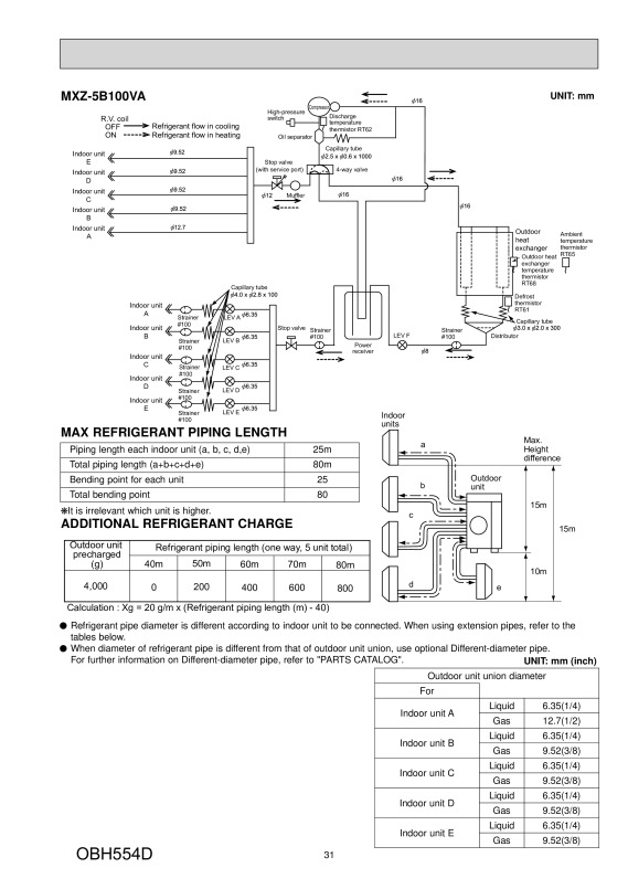 Page 31 zoom out