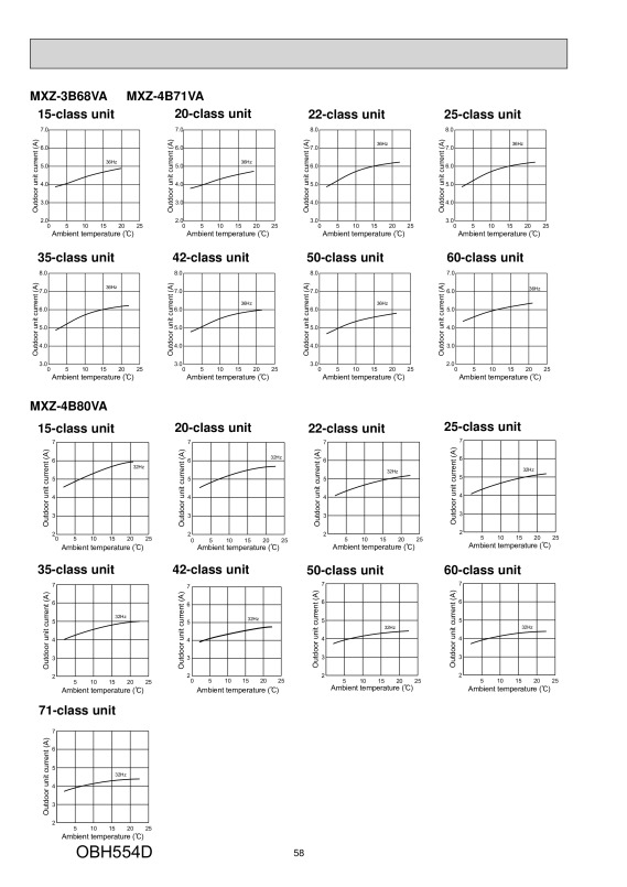 Page 58 zoom out
