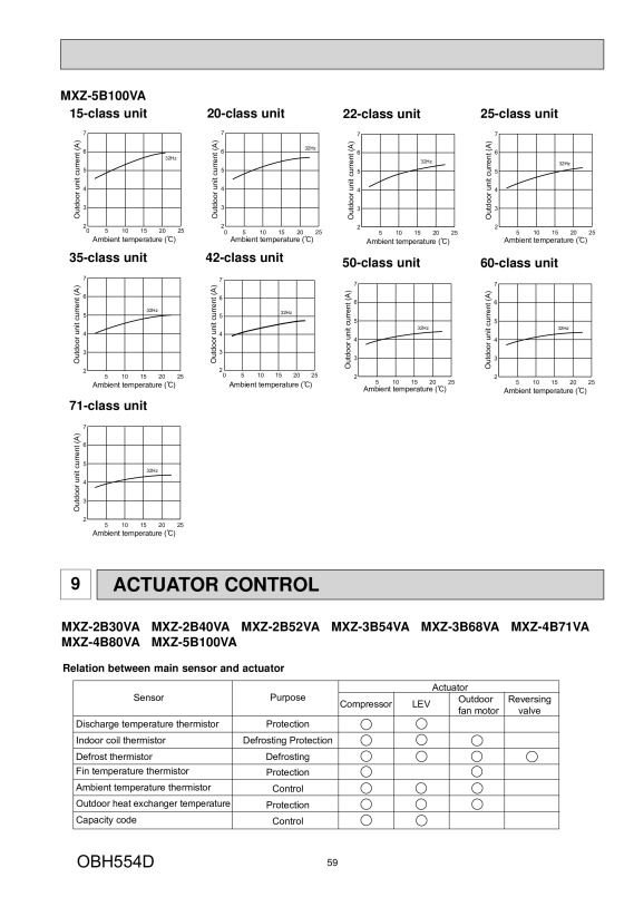 Page 59 zoom out