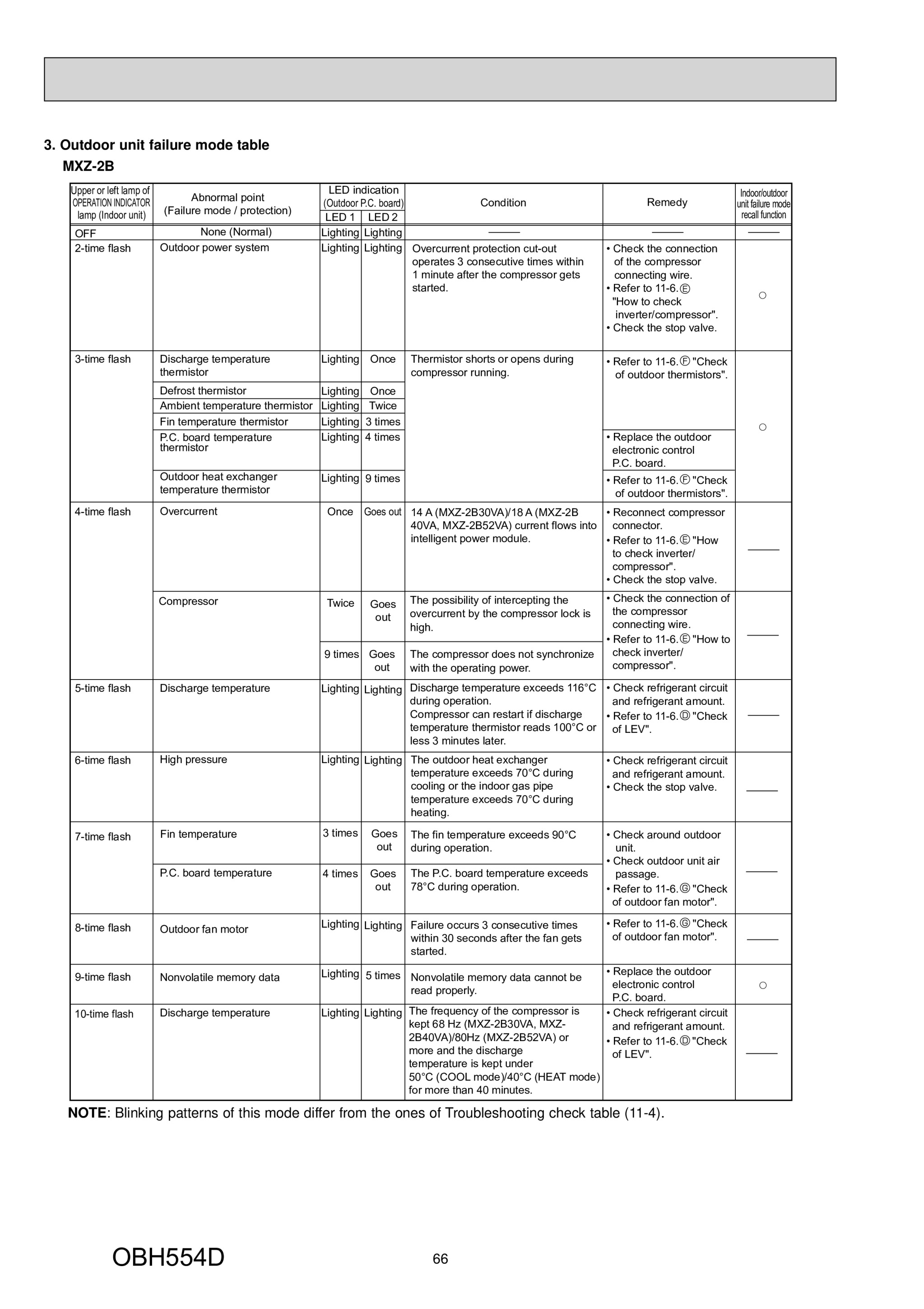 Page 66 zoom in