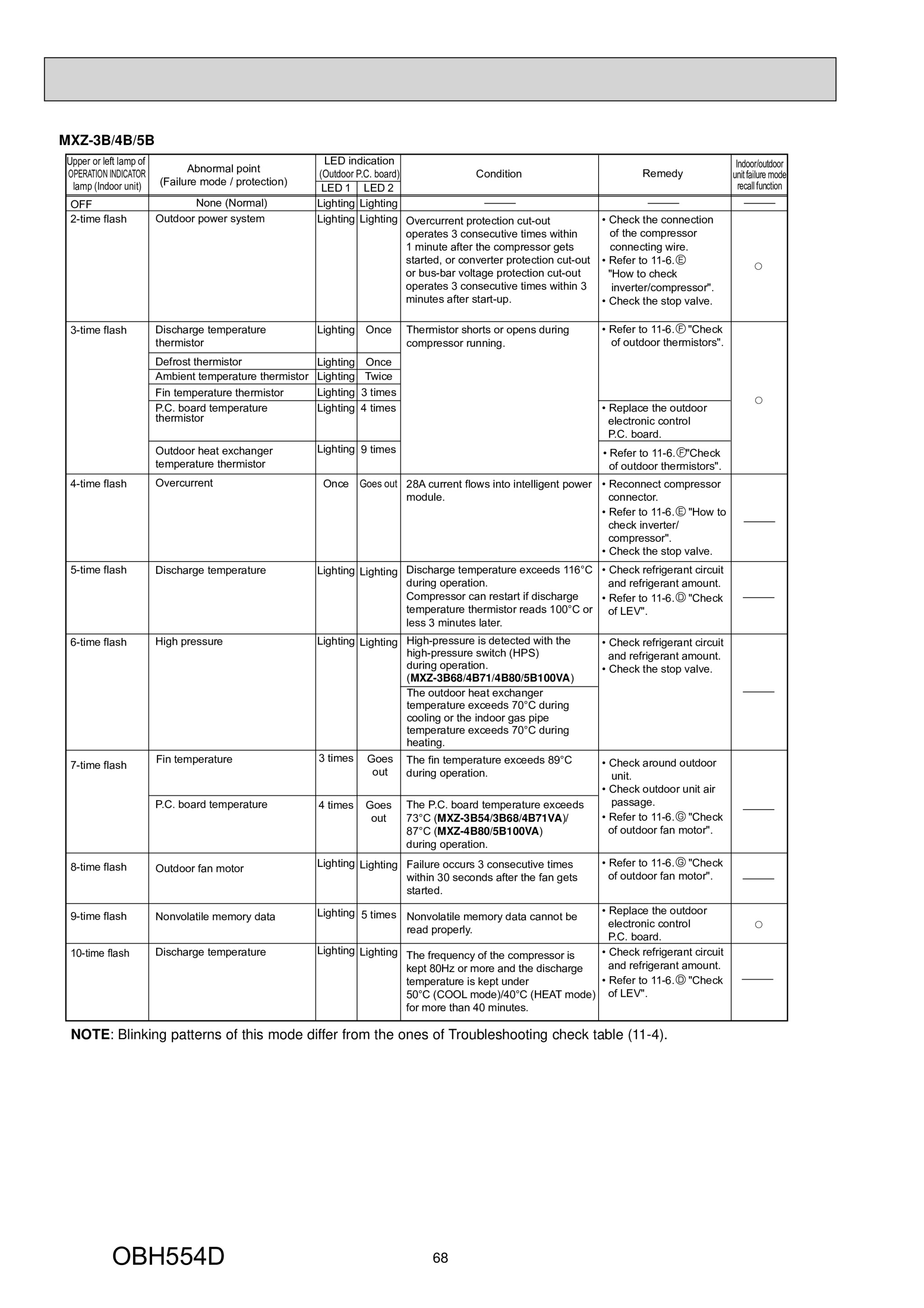 Page 68 zoom in