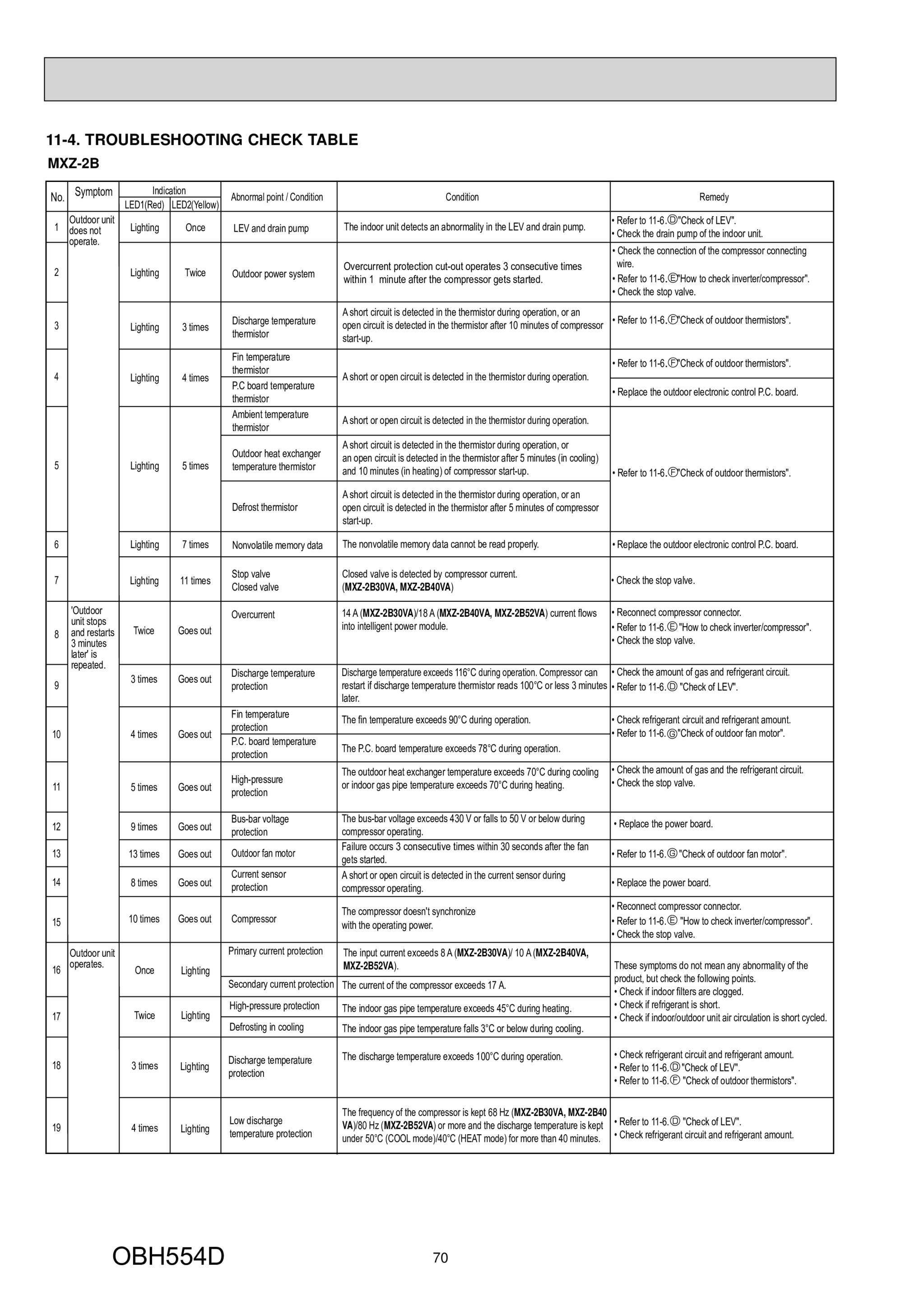 Page 70 zoom in