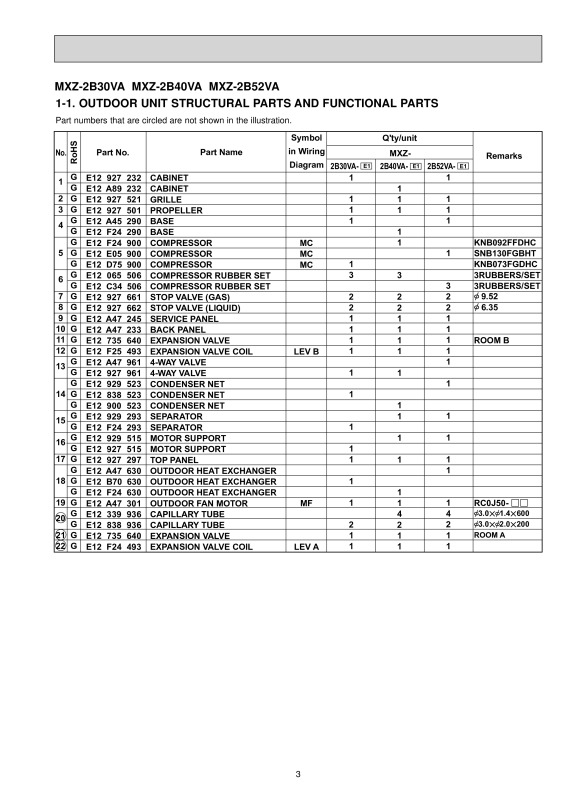 Page 3 zoom out