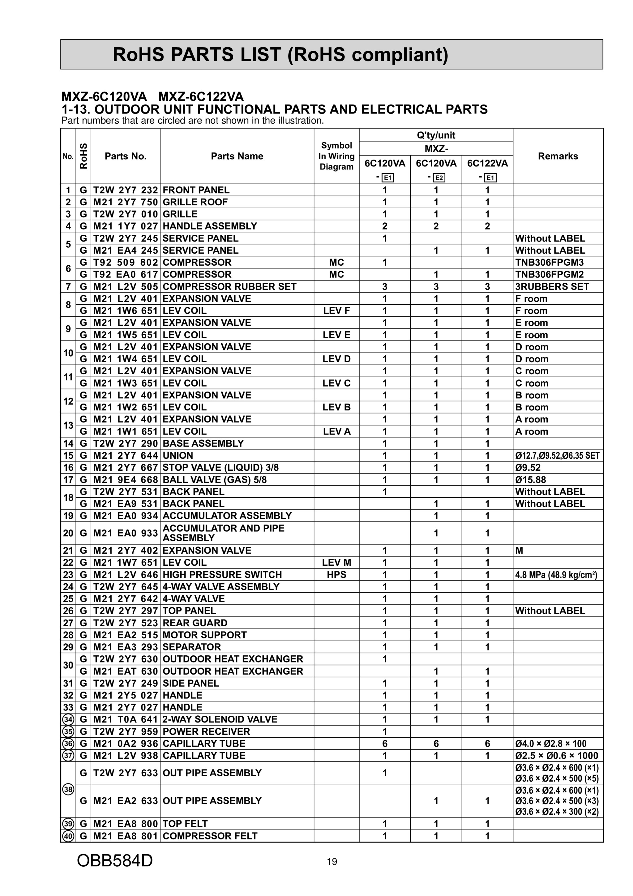 Page 19 zoom in