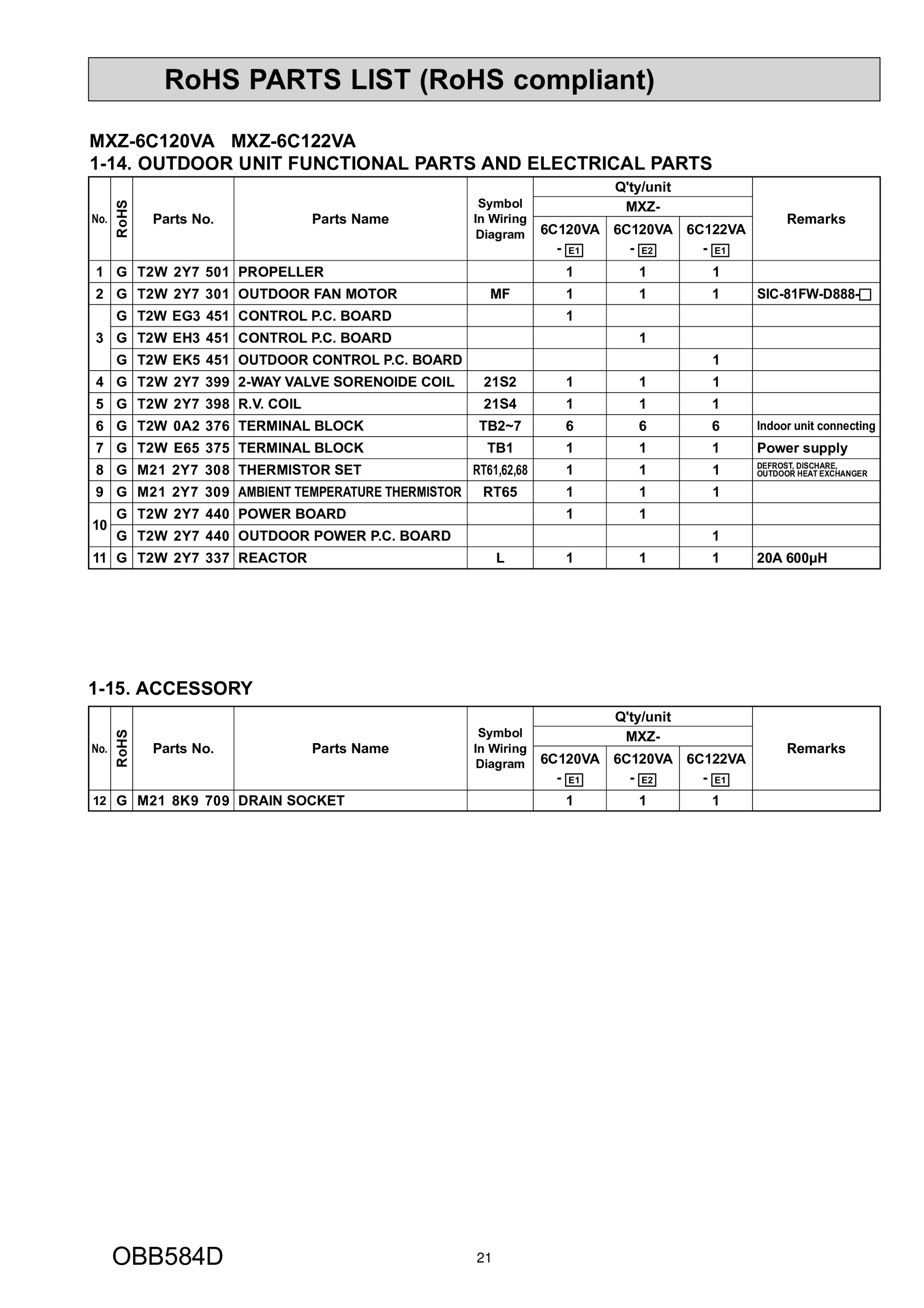 Page 21 zoom in