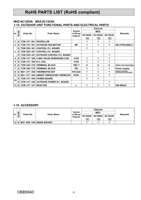 Page 21 zoom out