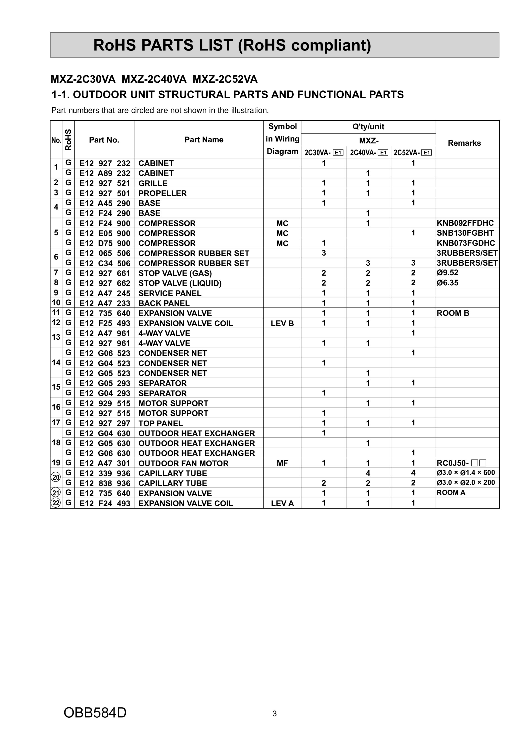 Page 3 zoom in