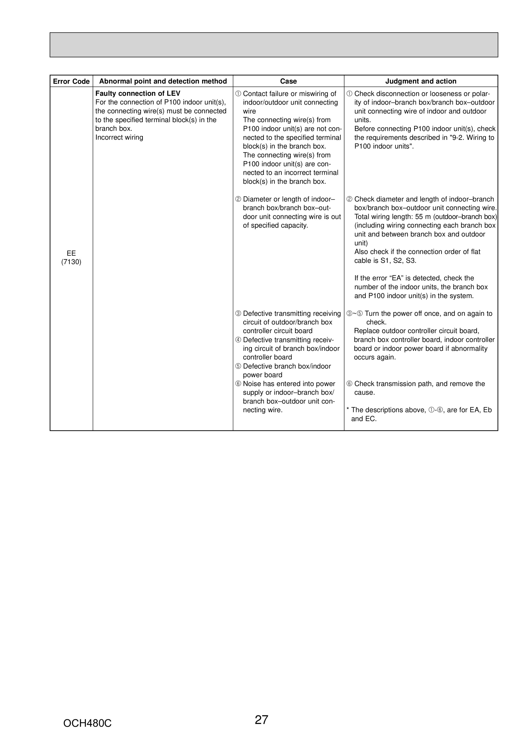 Page 27 zoom in