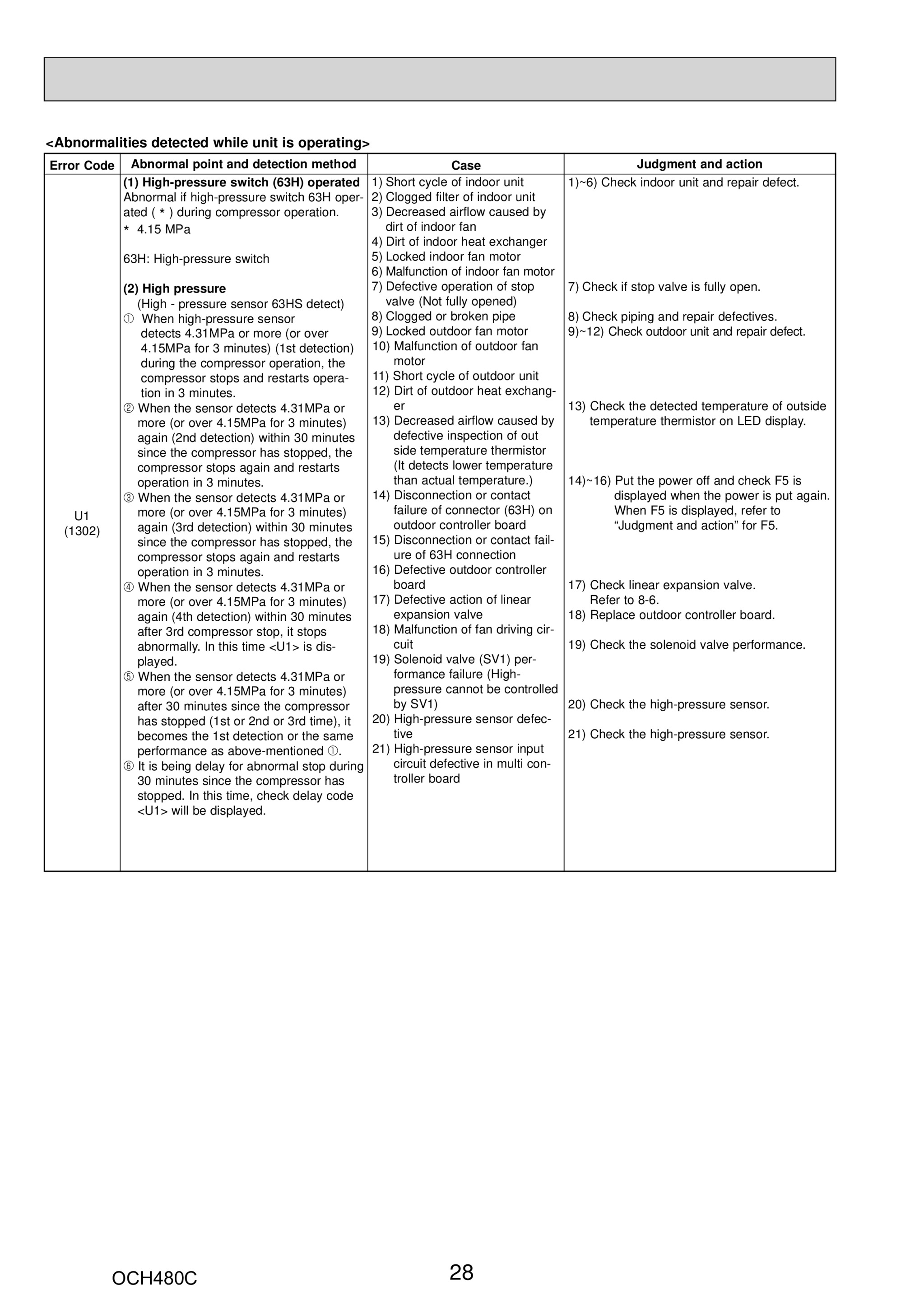 Page 28 zoom in