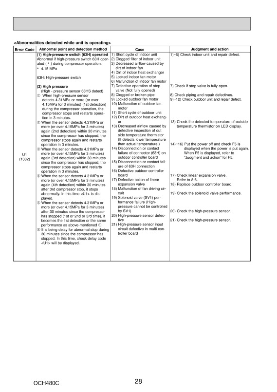 Page 28 zoom out