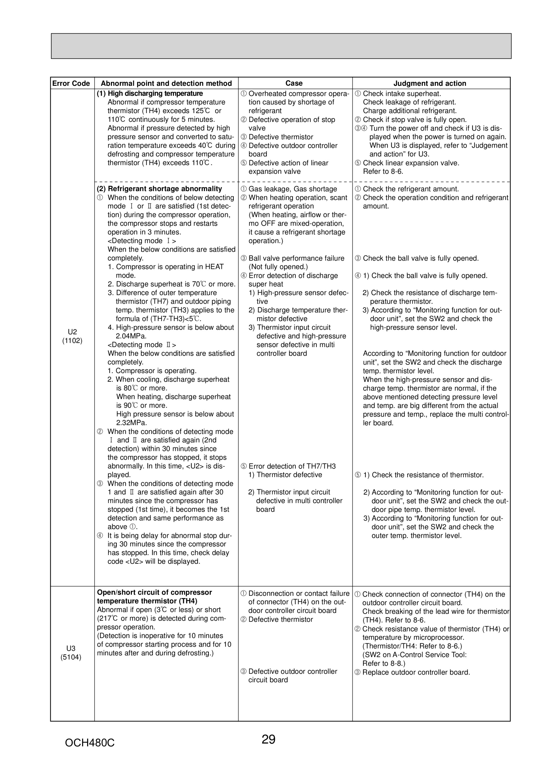 Page 29 zoom in