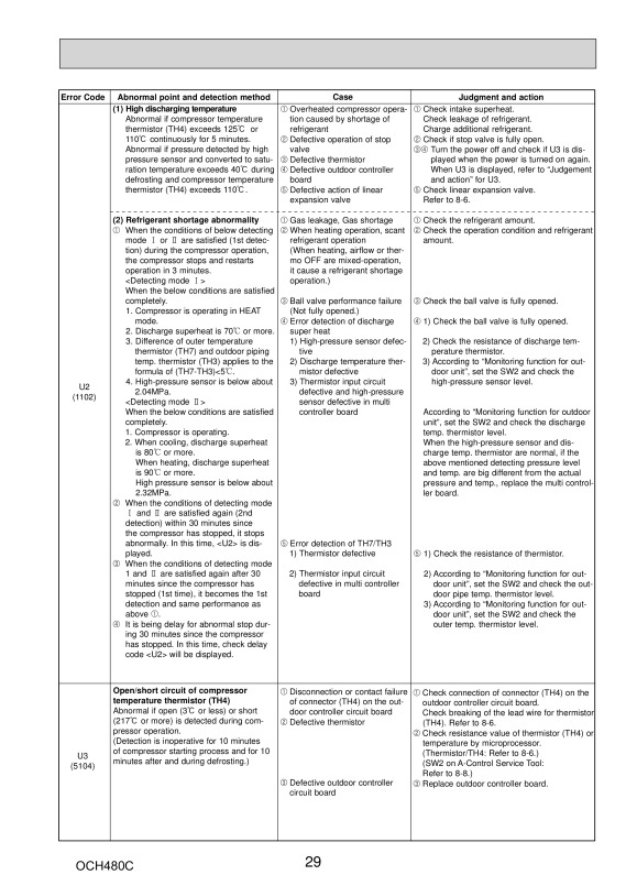 Page 29 zoom out