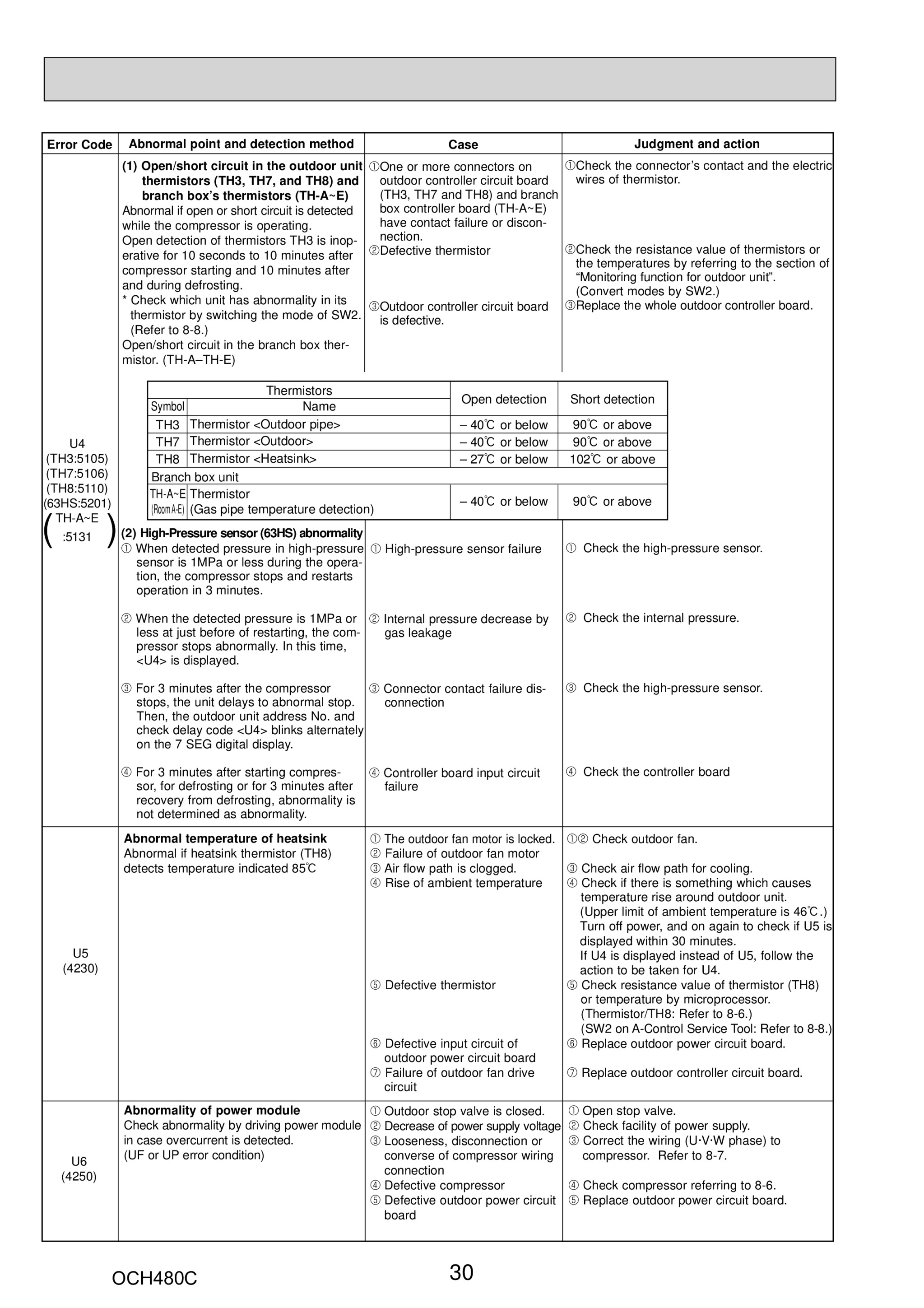 Page 30 zoom in