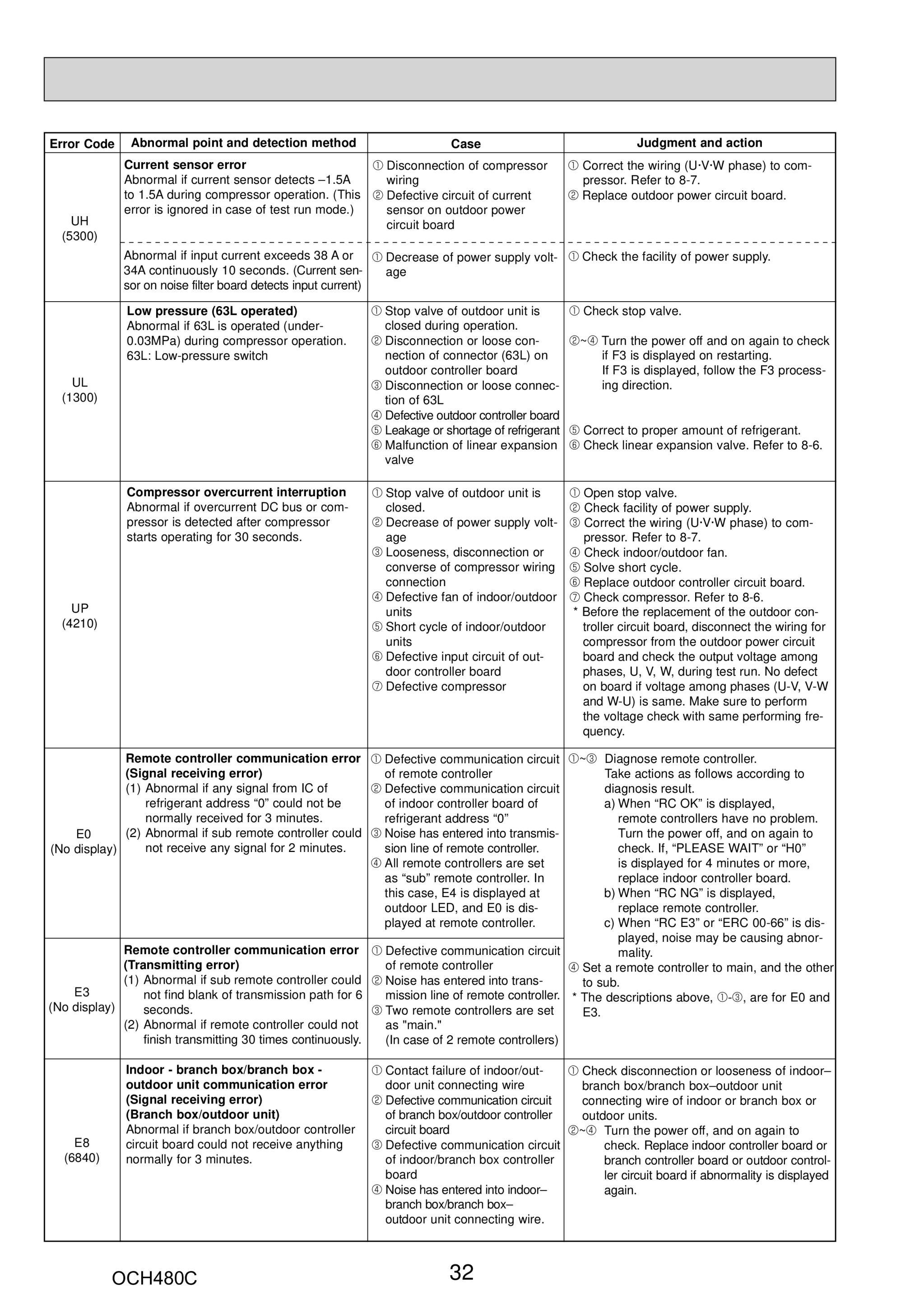 Page 32 zoom in