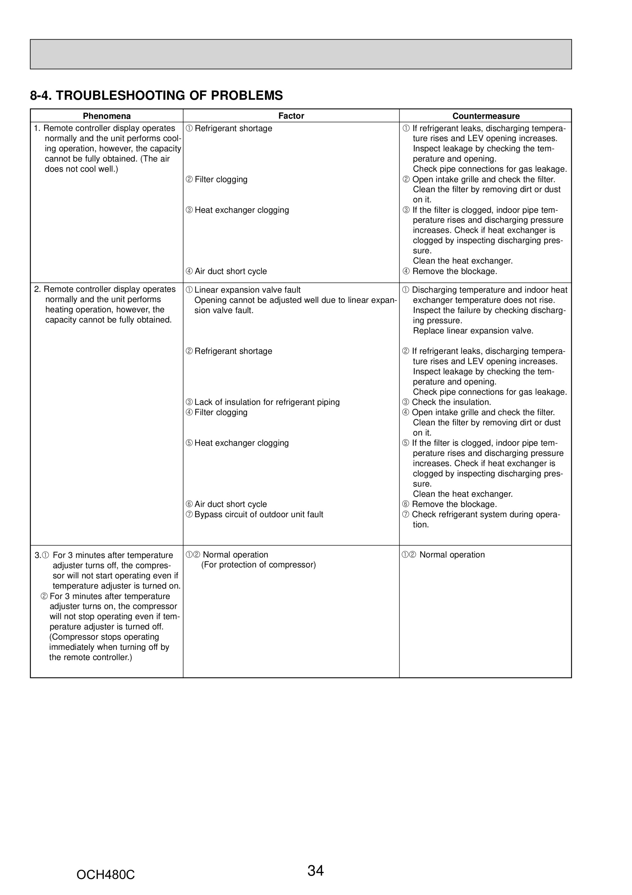 Page 34 zoom in