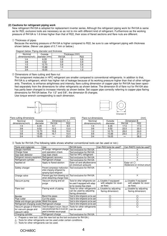 Page 4 zoom out