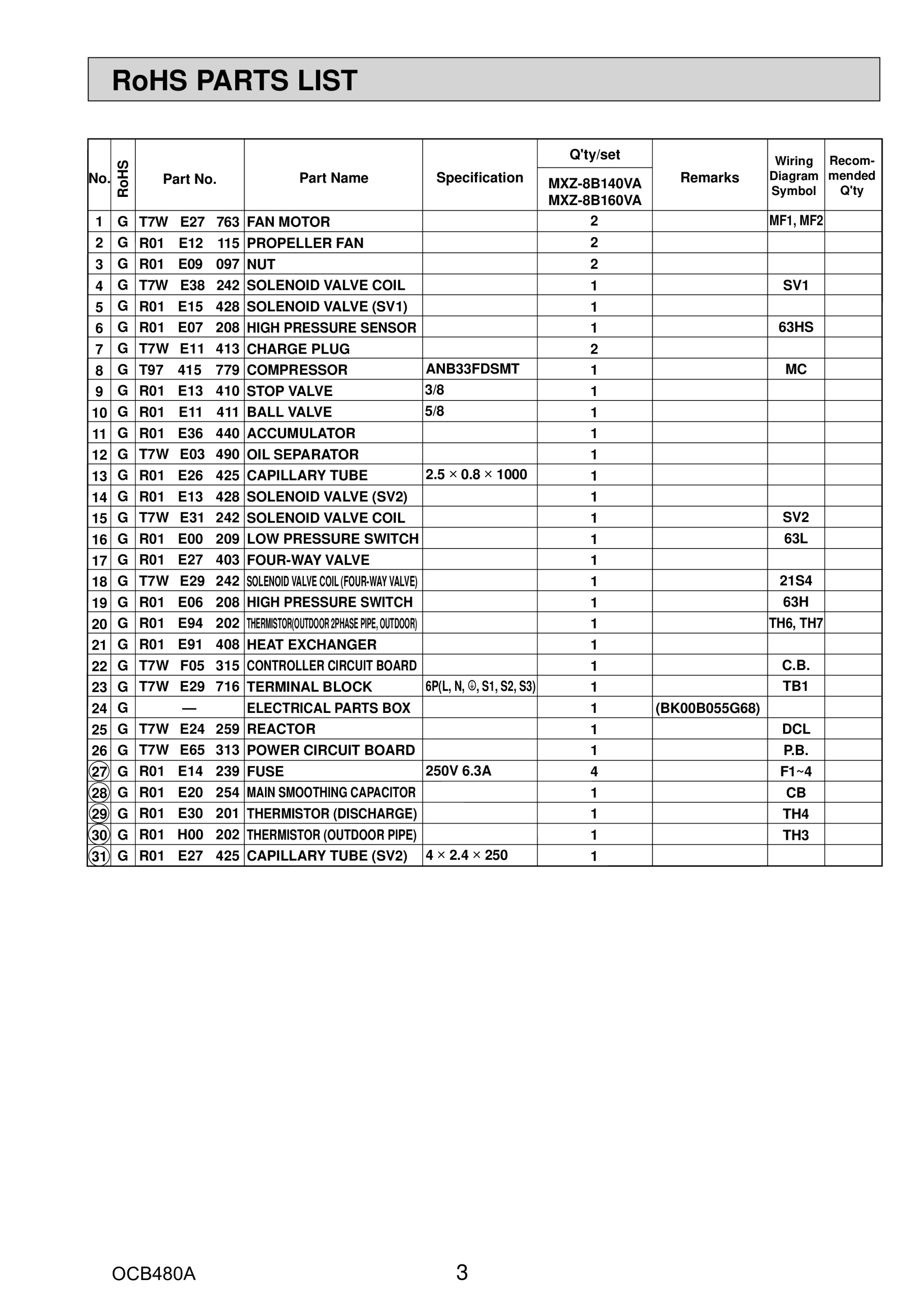 Page 3 zoom in