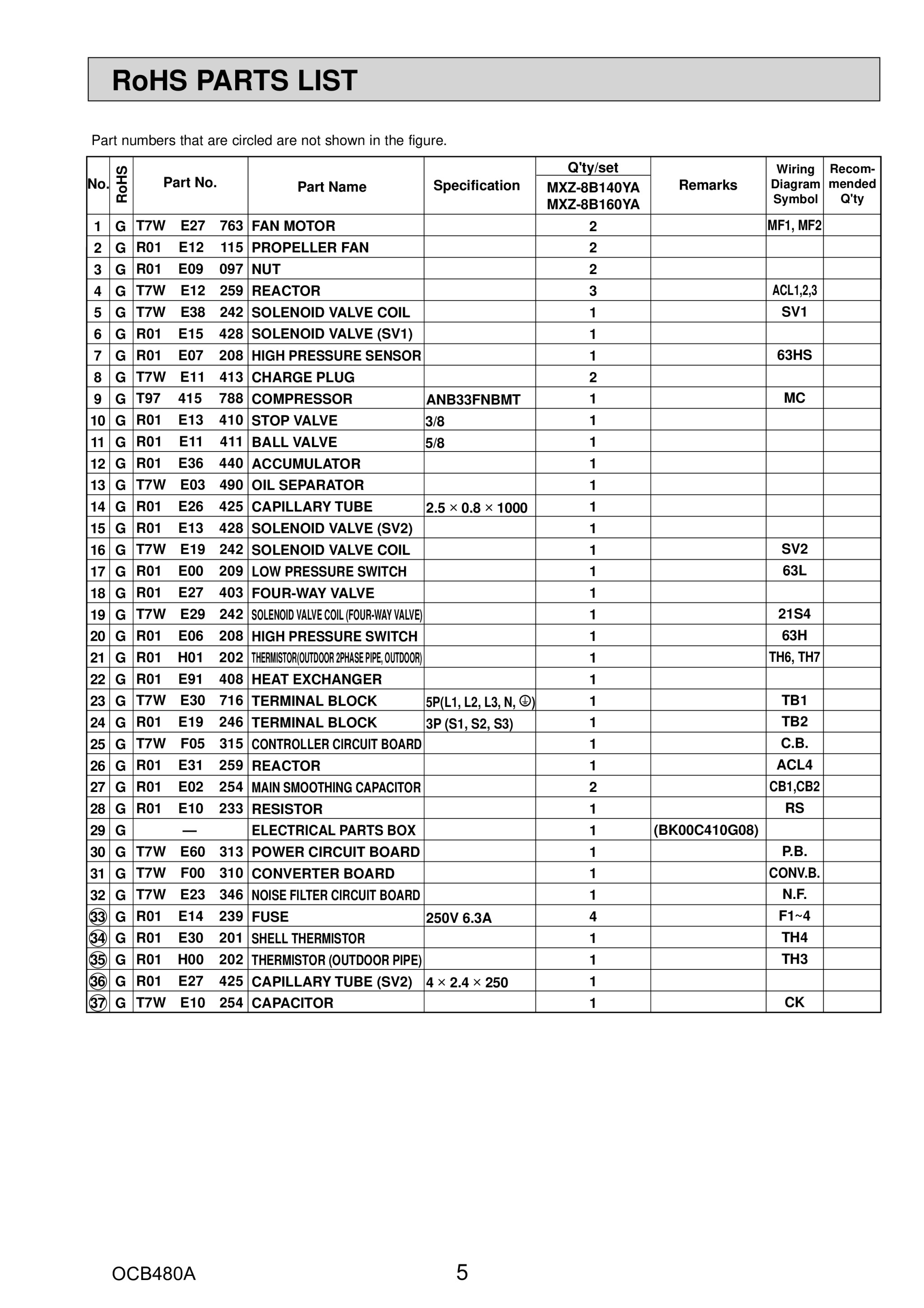 Page 5 zoom in