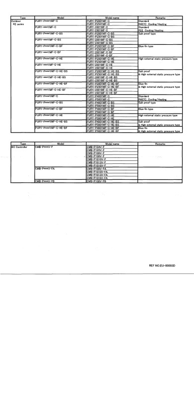 Page 3 zoom out