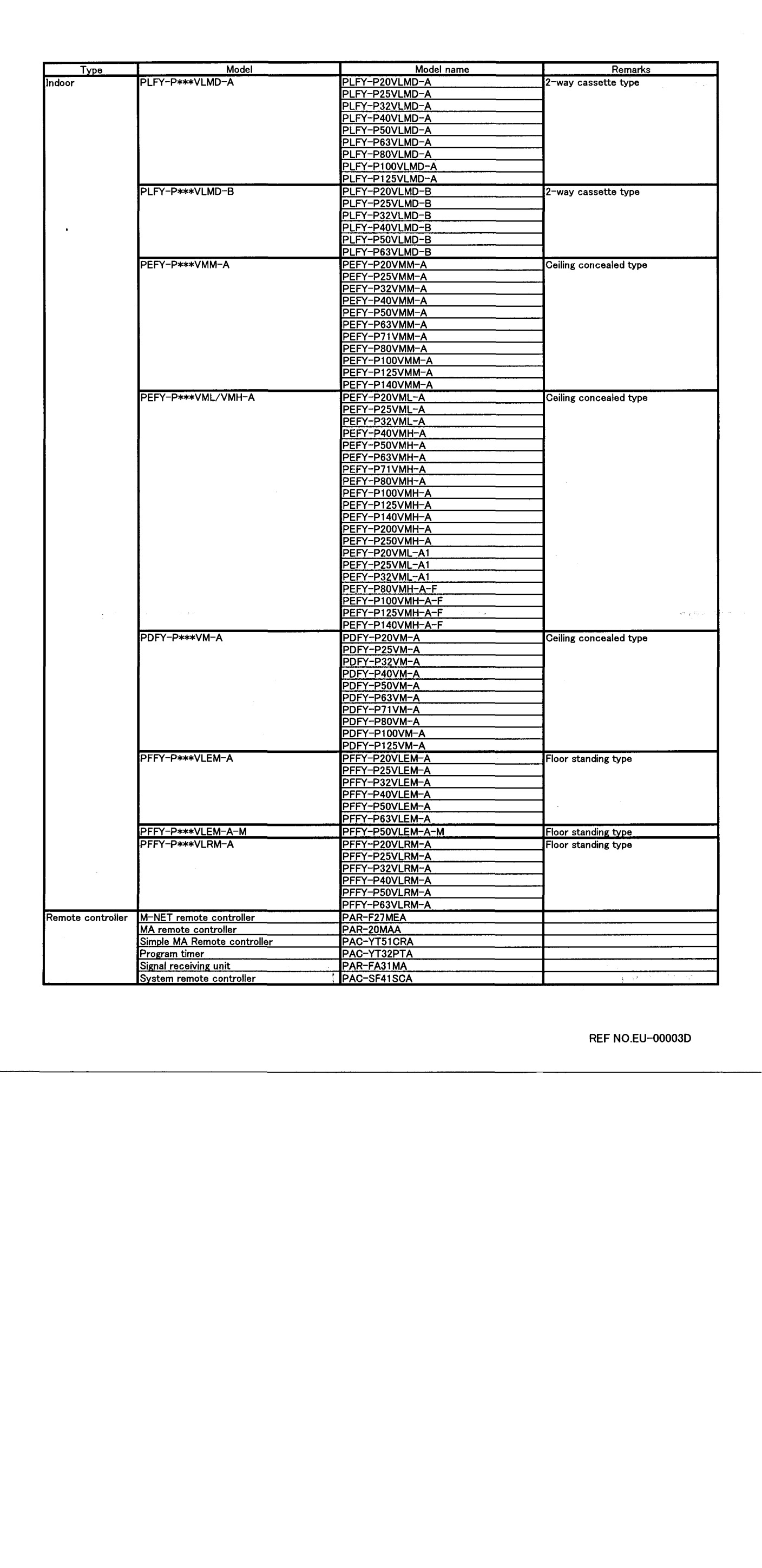 Page 4 zoom in