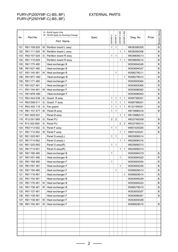 Page 3 zoom out