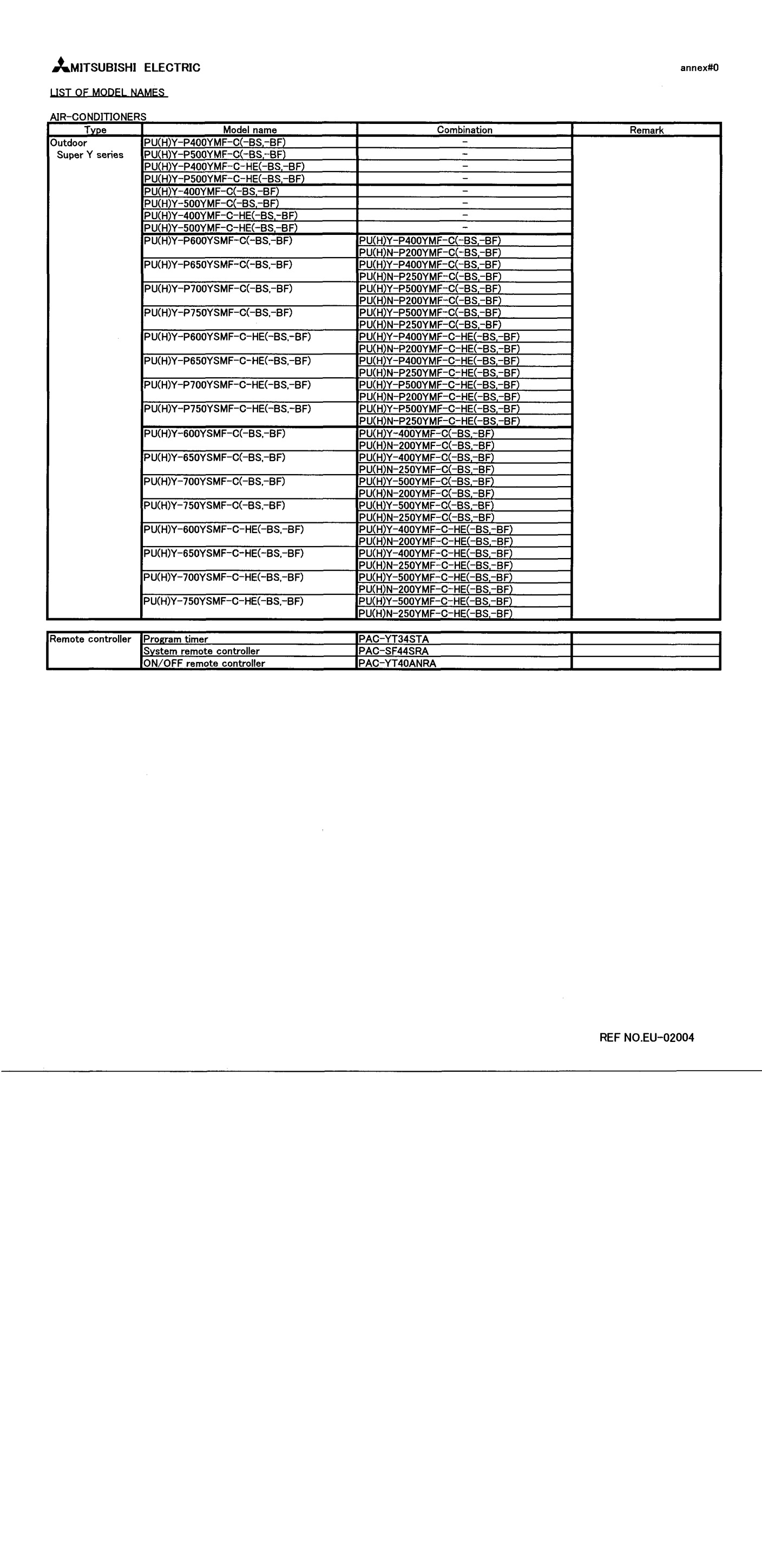 Page 2 zoom in