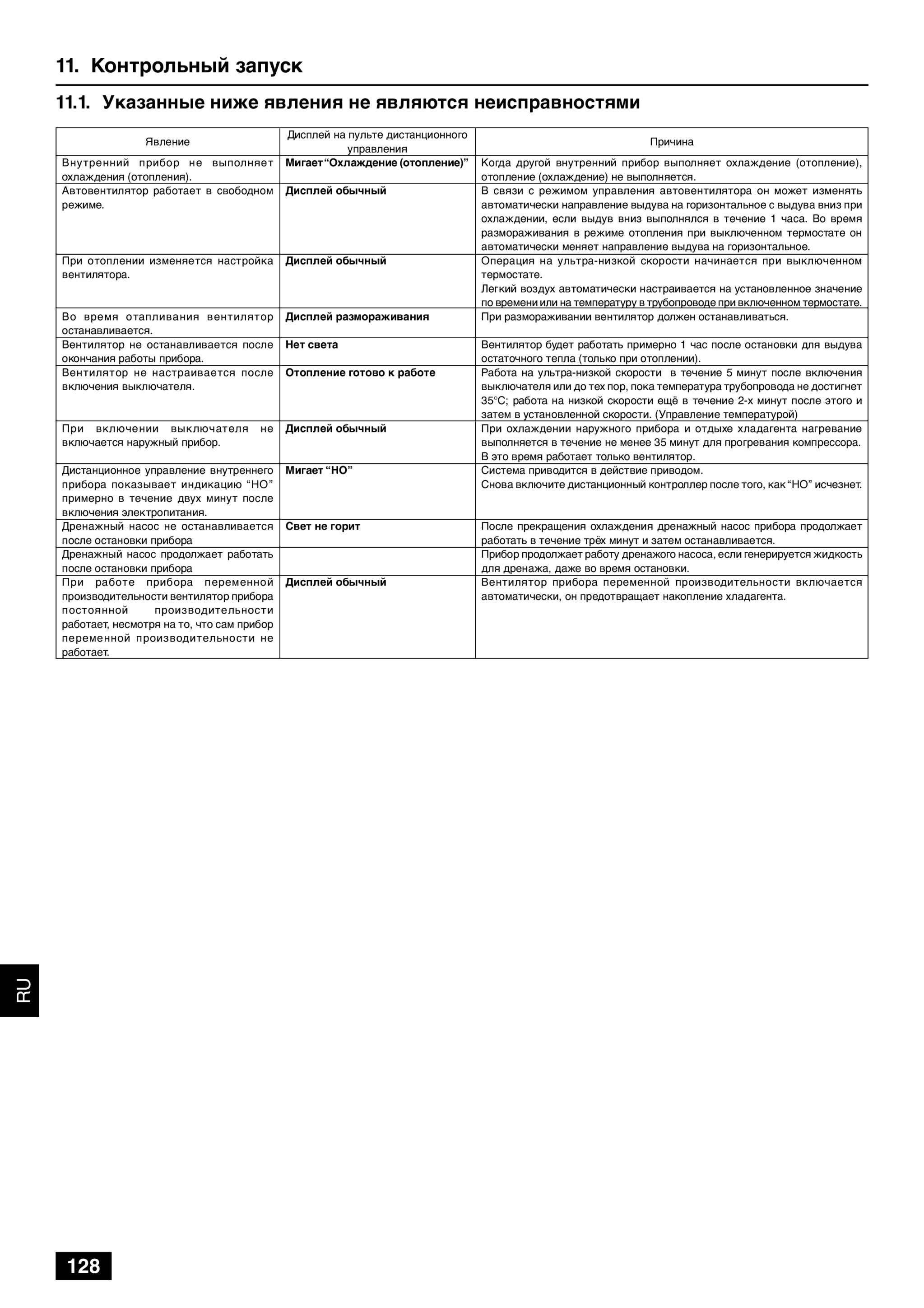 Page 128 zoom in